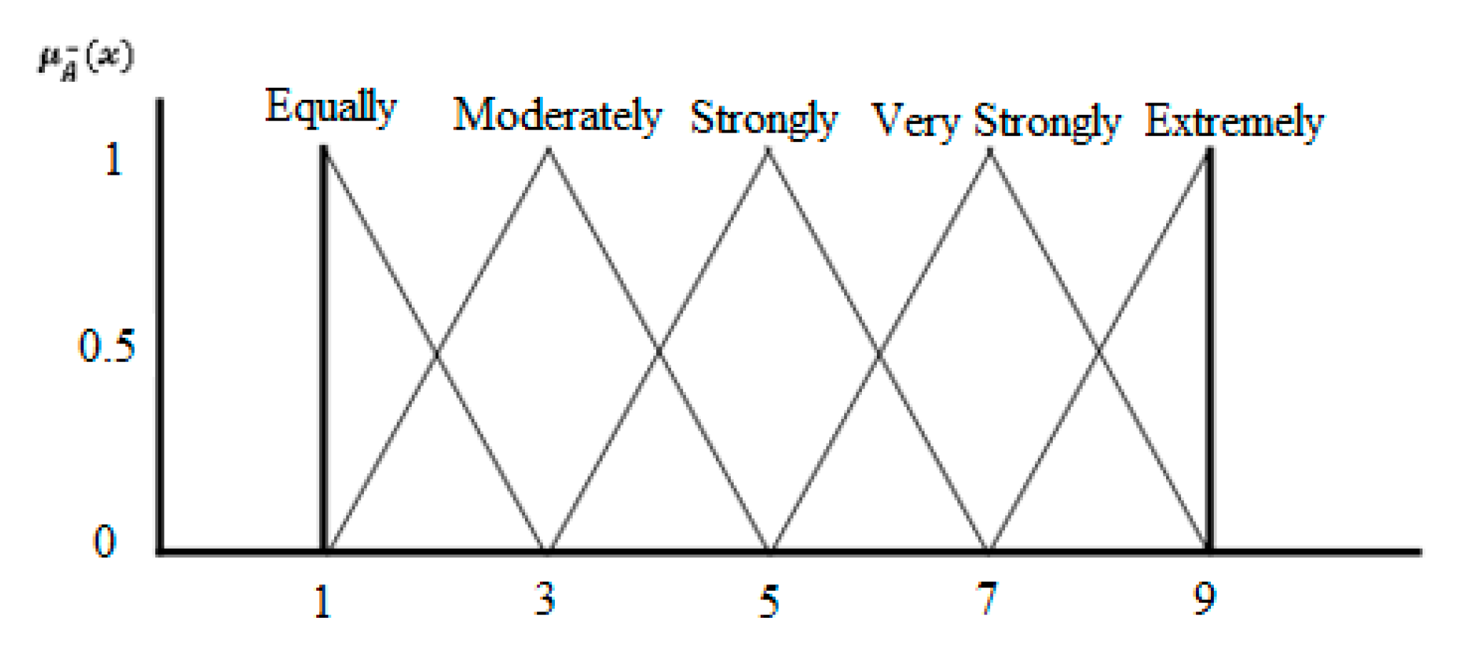 Applsci 12 04156 g003