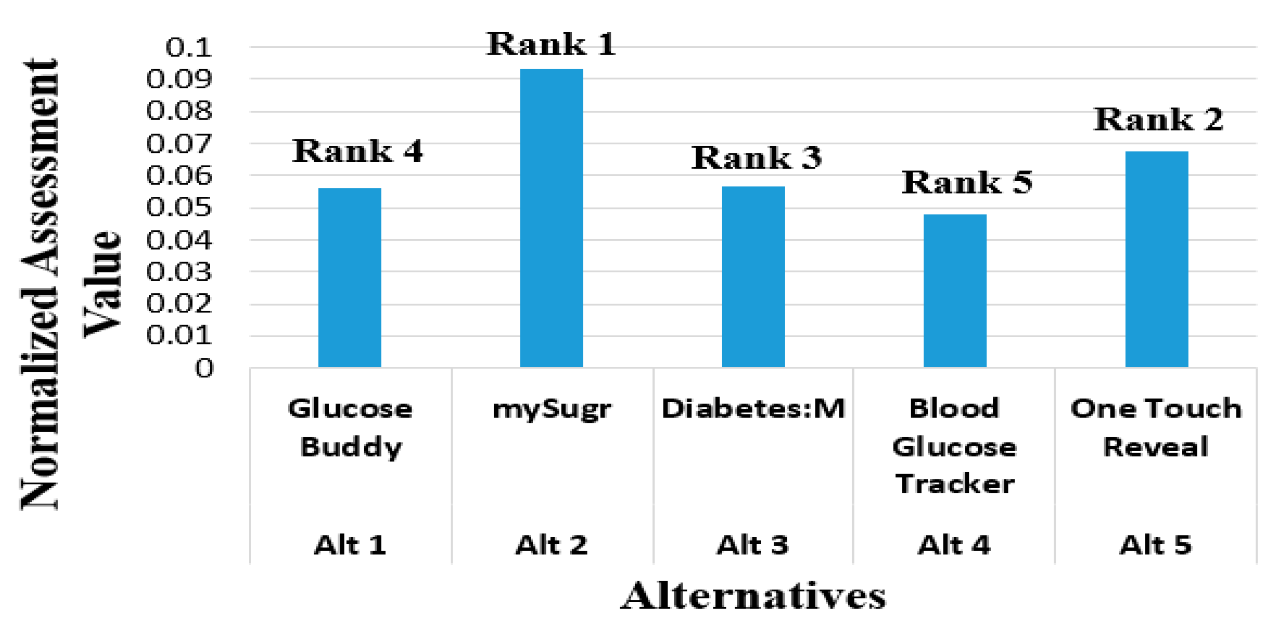 Applsci 12 04156 g007