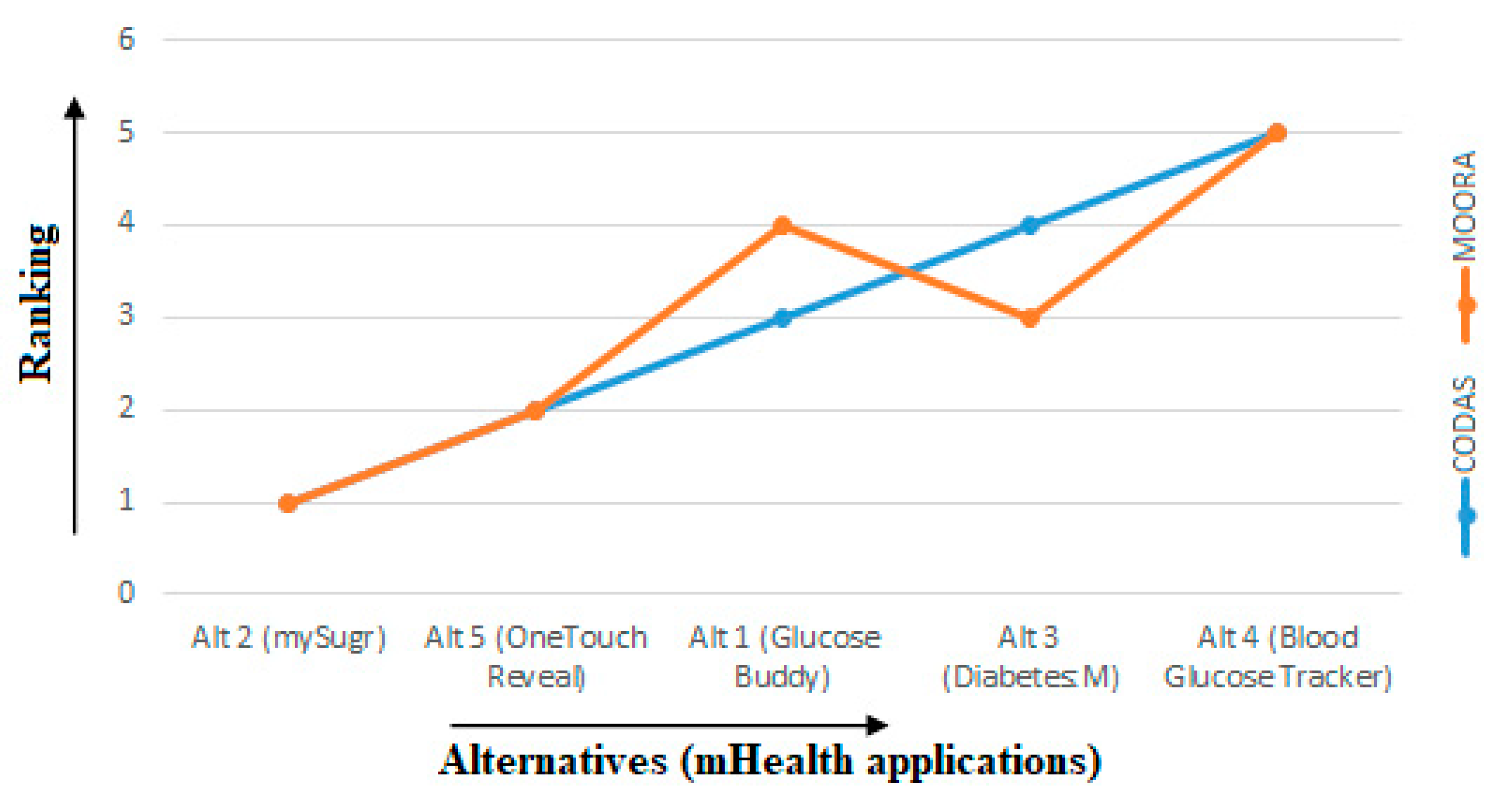 Applsci 12 04156 g008
