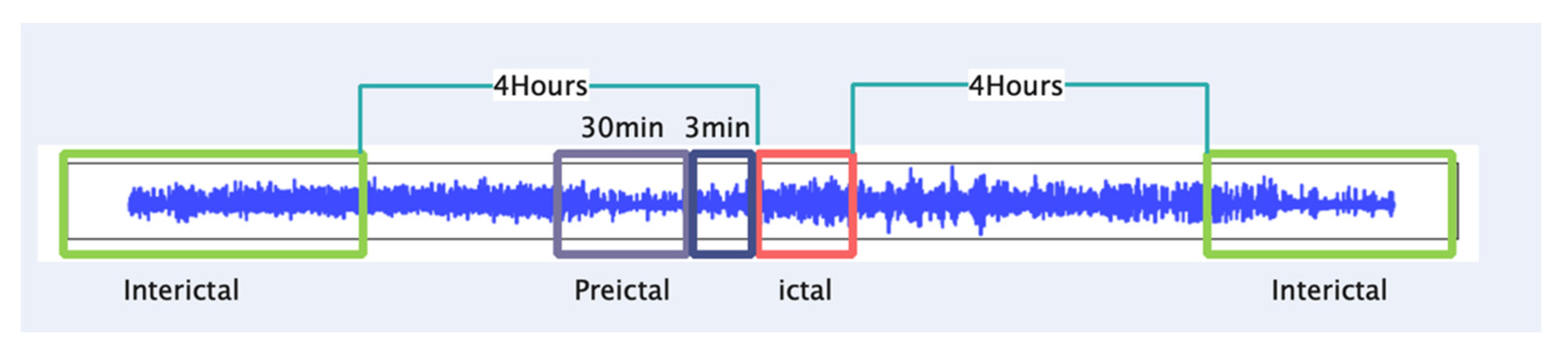 Applsci 12 04158 g003 550