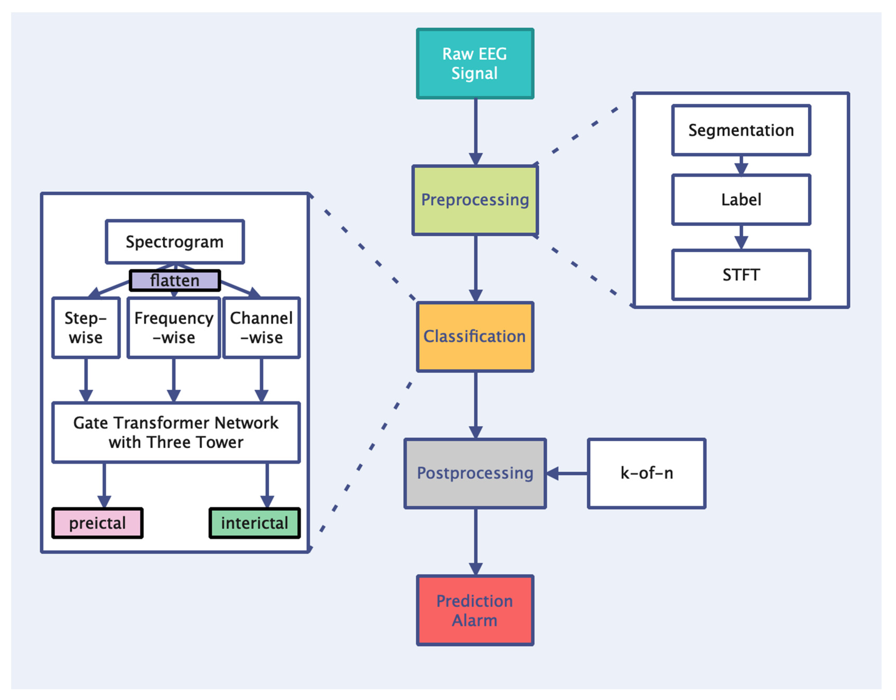 Applsci 12 04158 g005 550