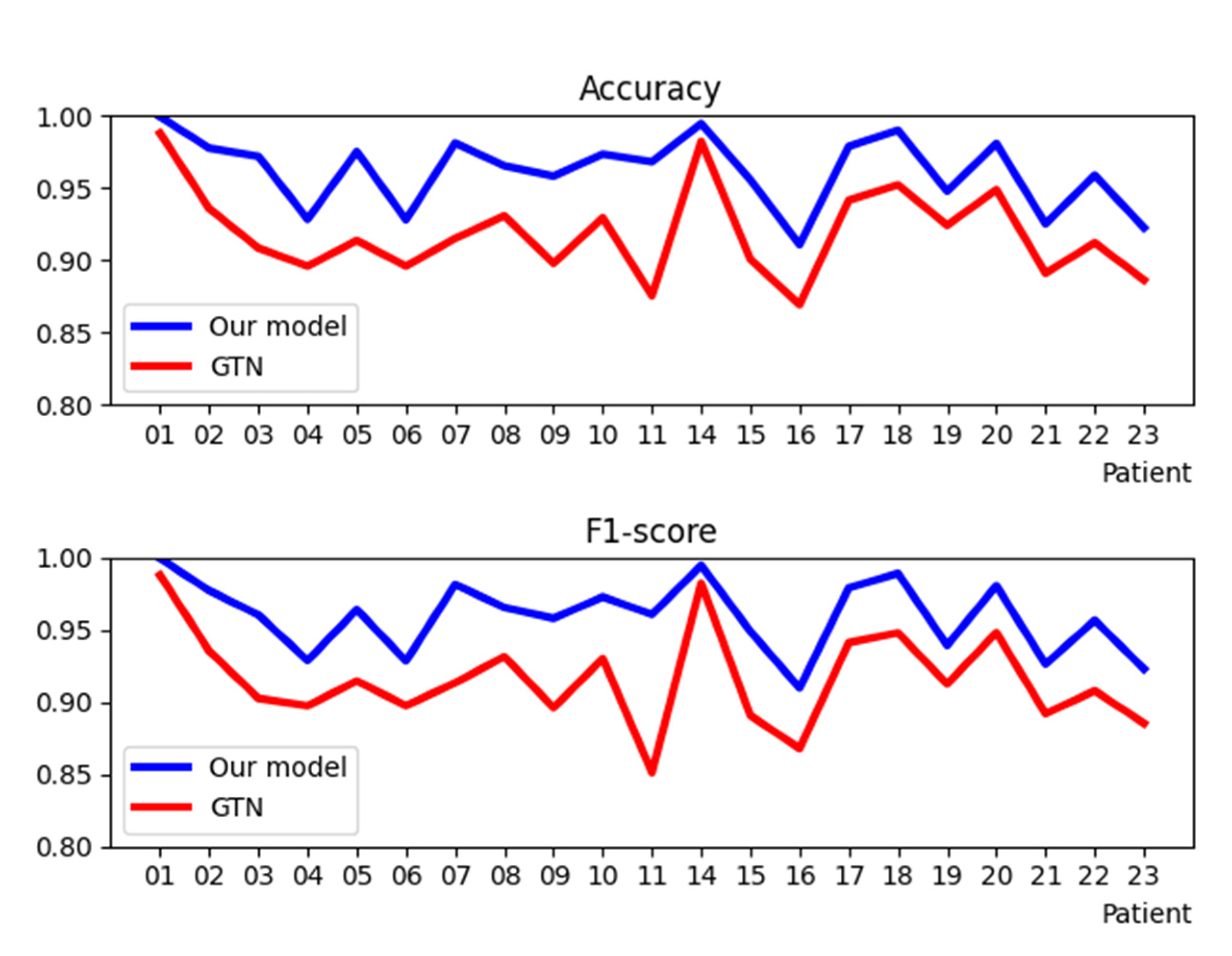 Applsci 12 04158 g006 550