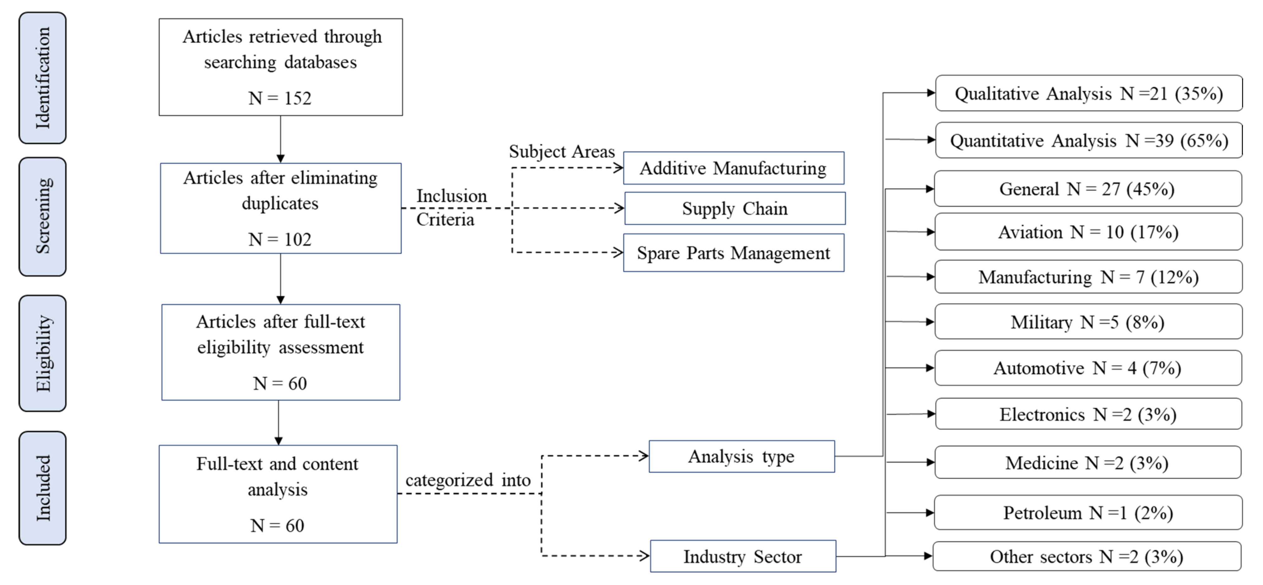 Applsci 12 04160 g001 Applsci 12 04160 g001