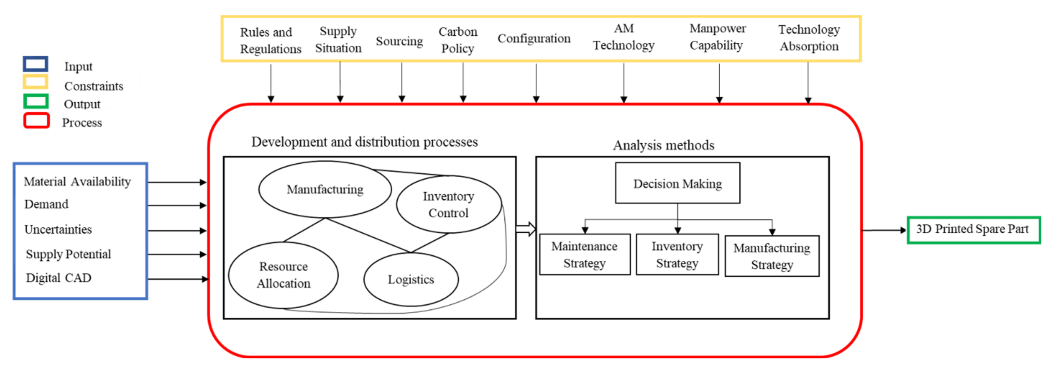 Applsci 12 04160 g002 Applsci 12 04160 g002