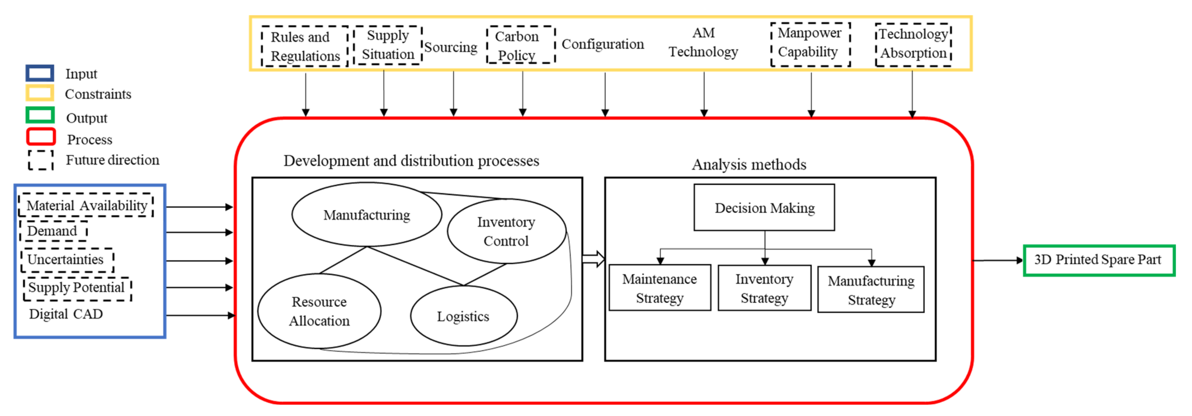 Applsci 12 04160 g003 Applsci 12 04160 g003