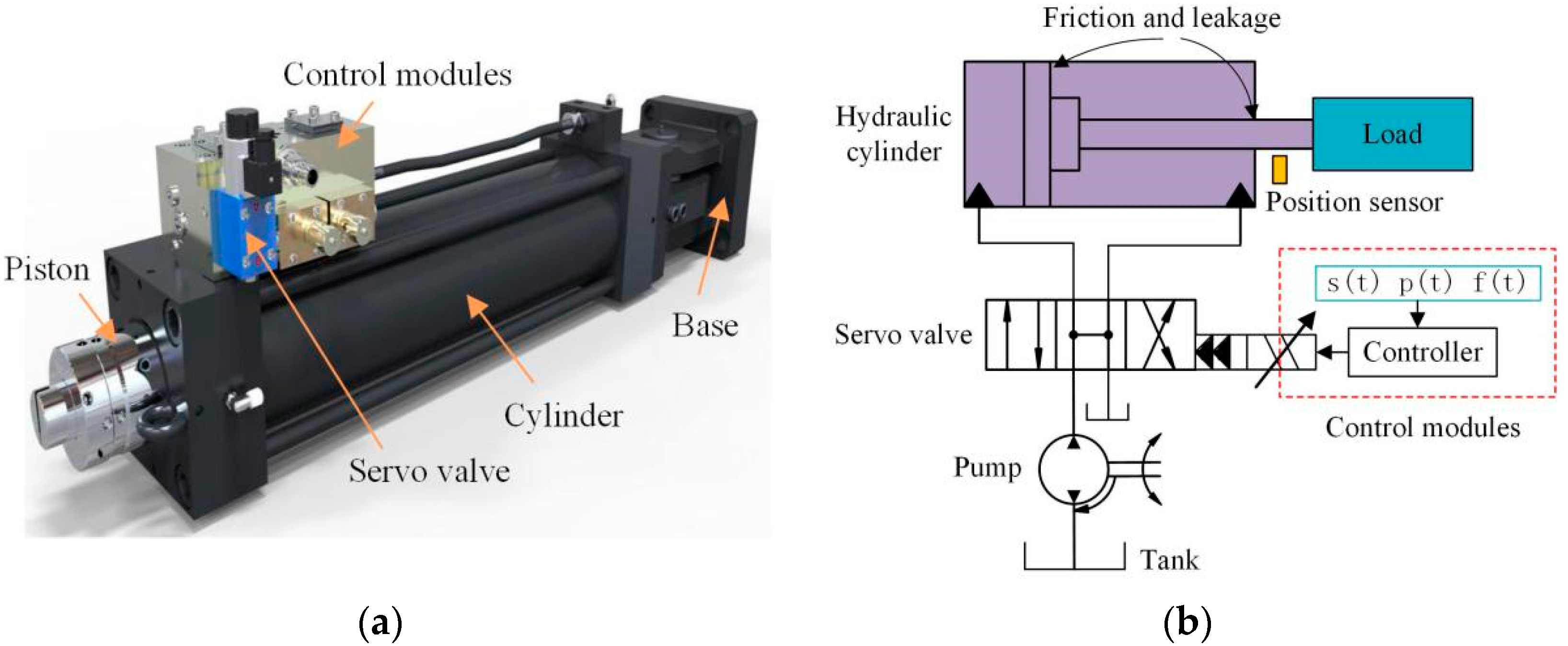 servo <a href='https://www.ruidapetroleum.com/product/47'>hydraulic</a> <a href='https://www.ruidapetroleum.com/product/49'>pump</a> free sample