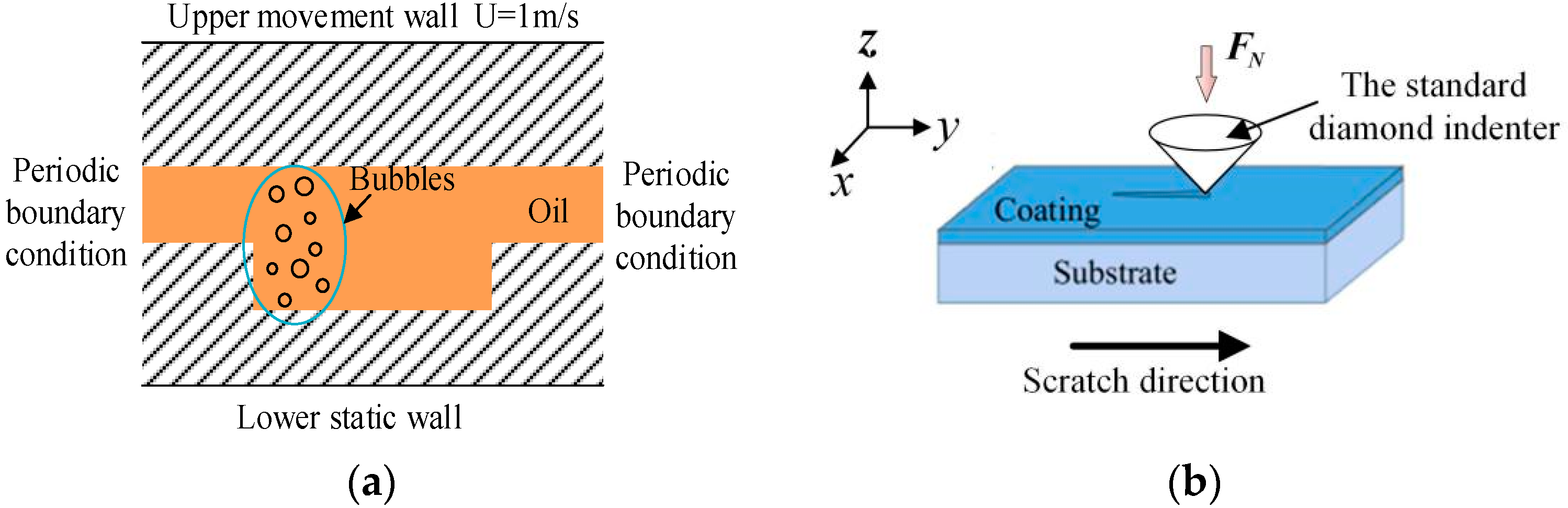 Applsci 12 04162 g013 550