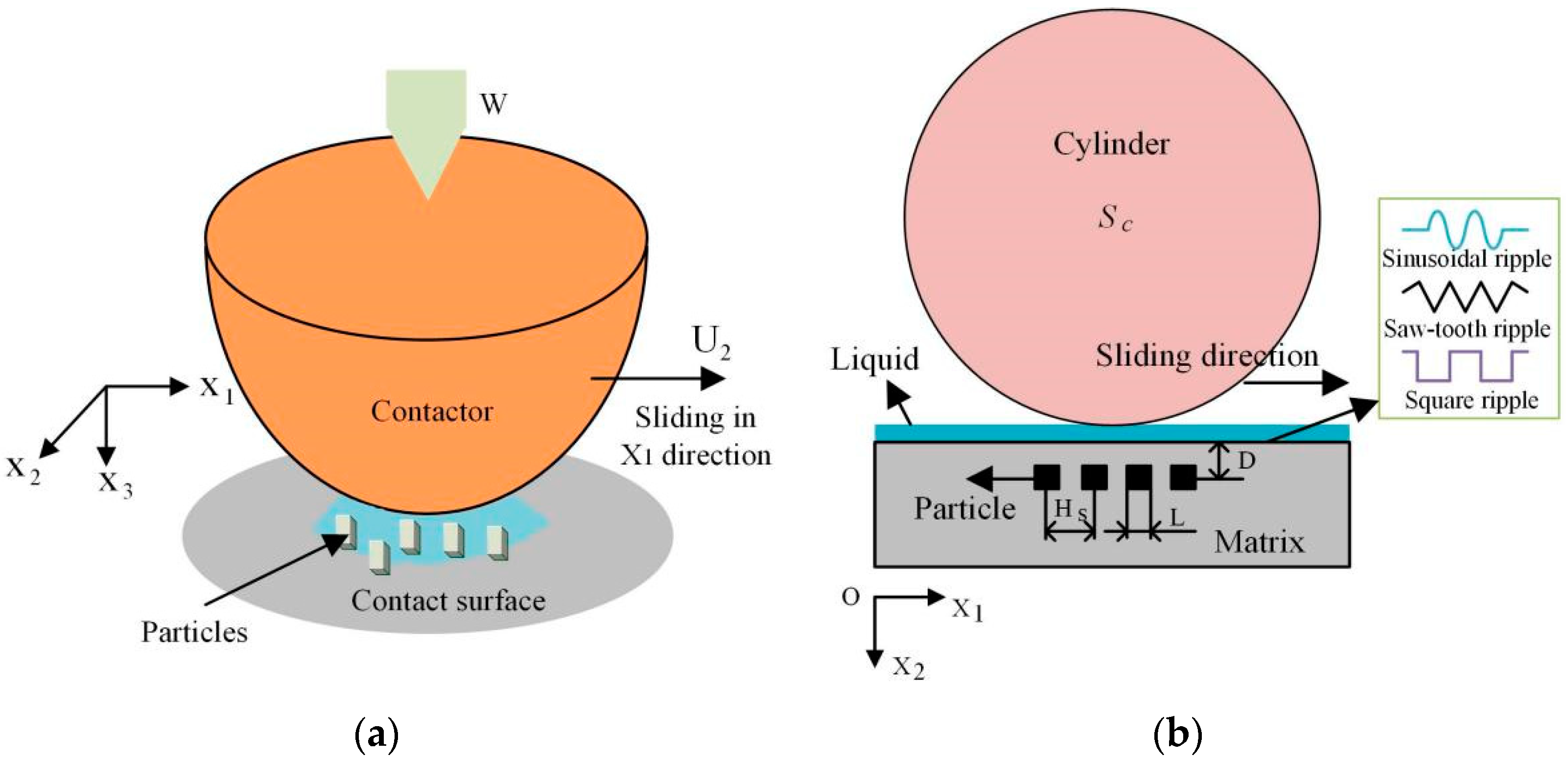 Applsci 12 04162 g014 550