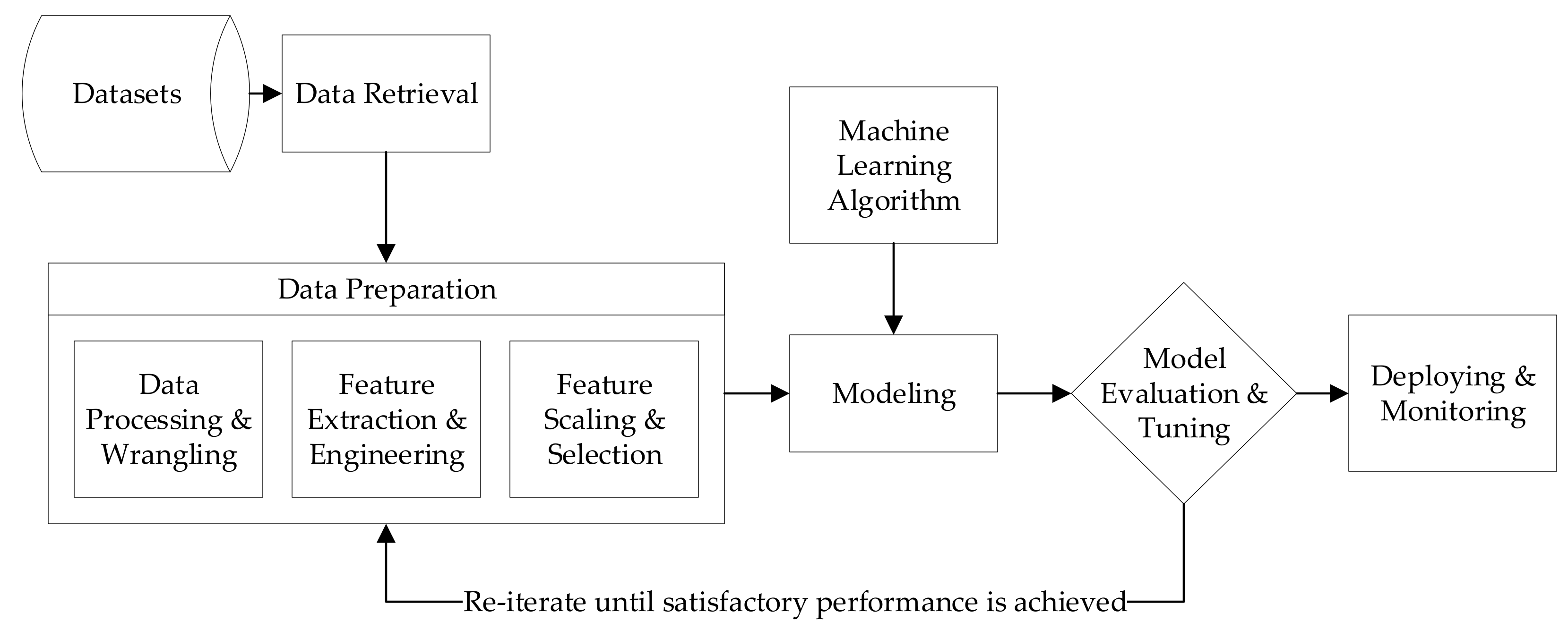 Applsci 12 04164 g005