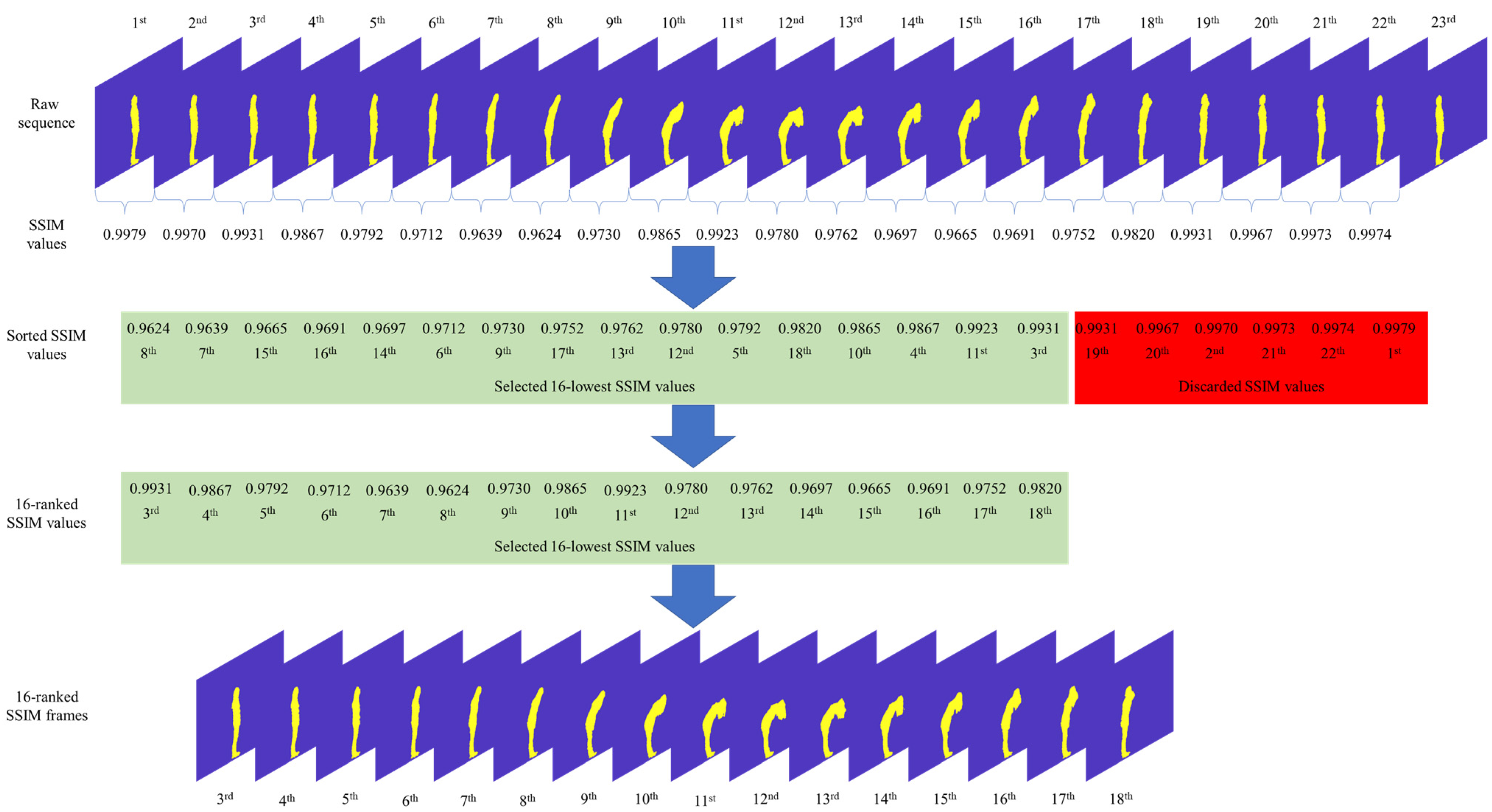 Applsci 12 04165 g003 550