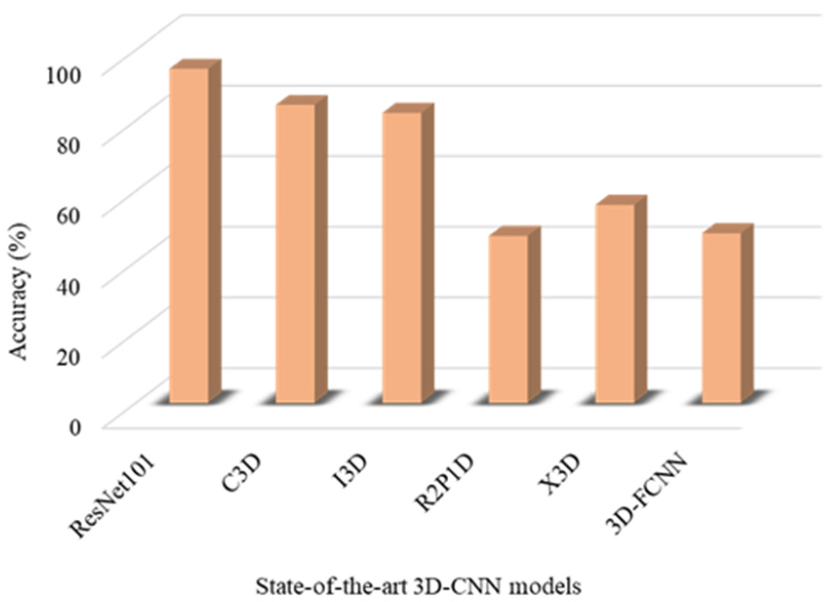 Applsci 12 04165 g005 550