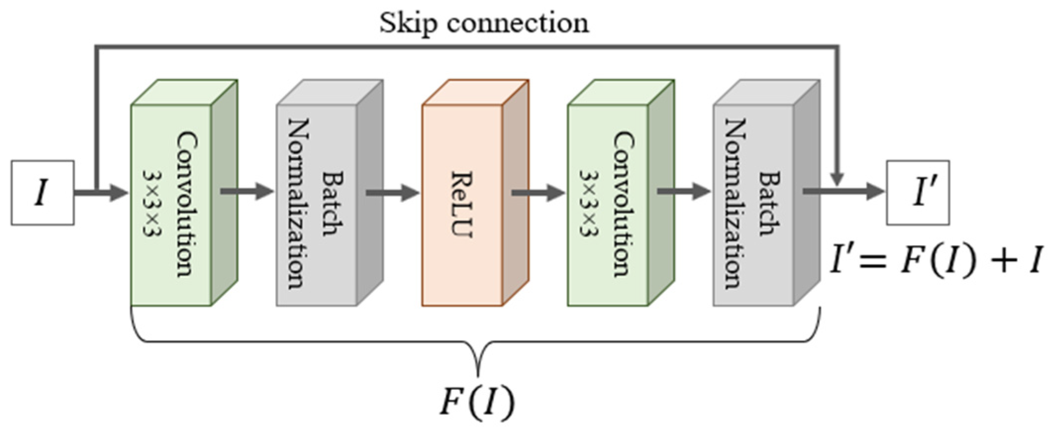 Applsci 12 04165 g006 550