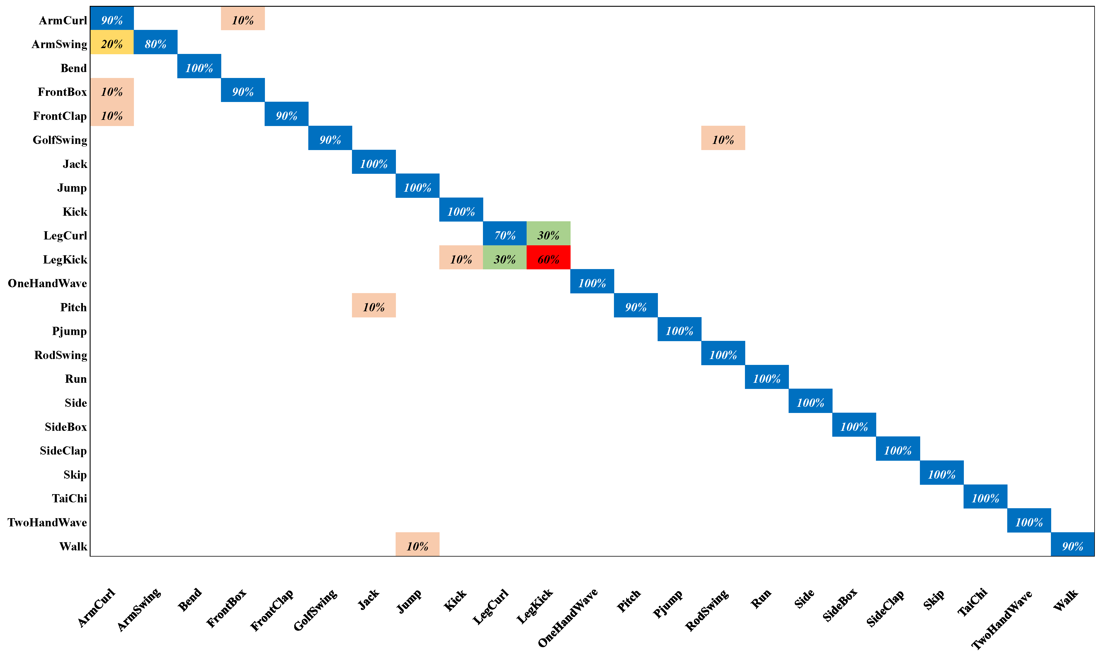Applsci 12 04165 g008 550