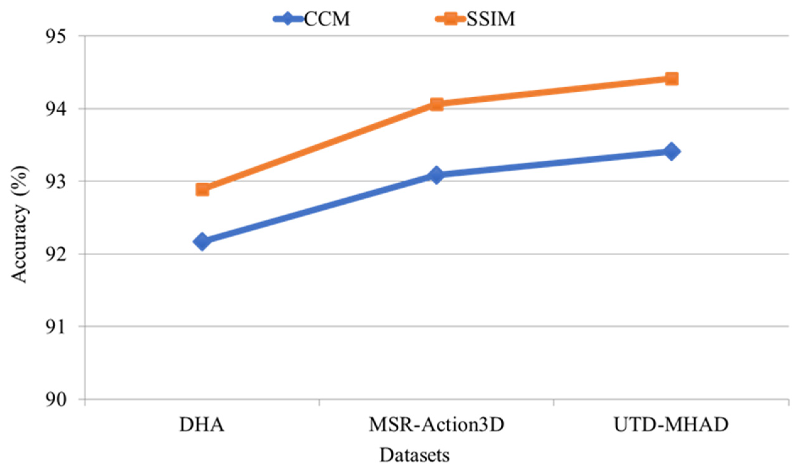 Applsci 12 04165 g011 550