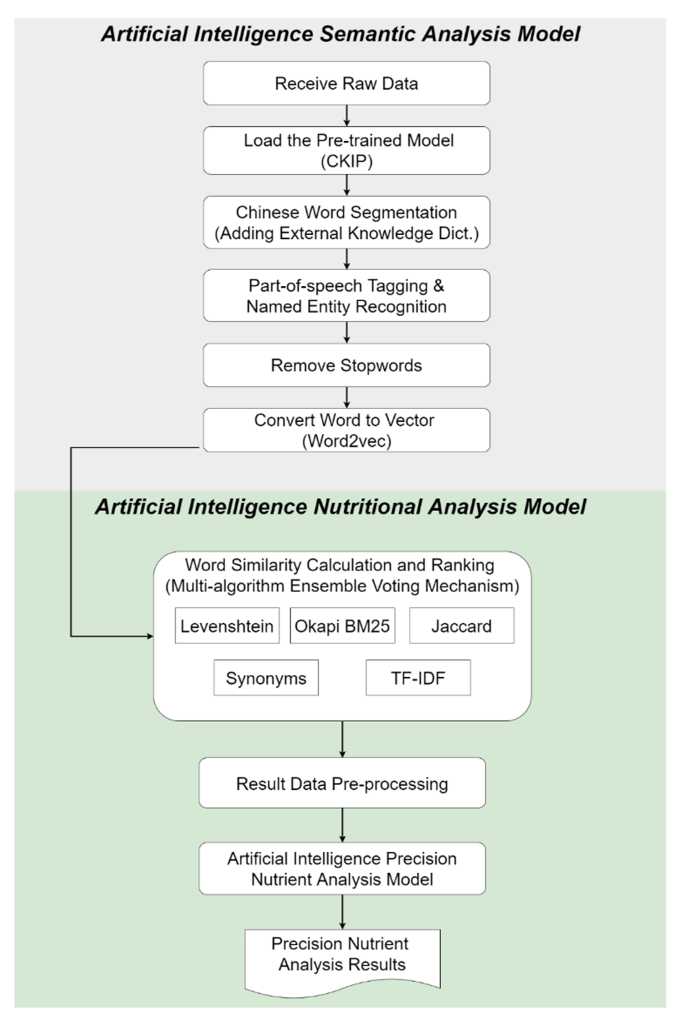 Applsci 12 04167 g001 Applsci 12 04167 g001