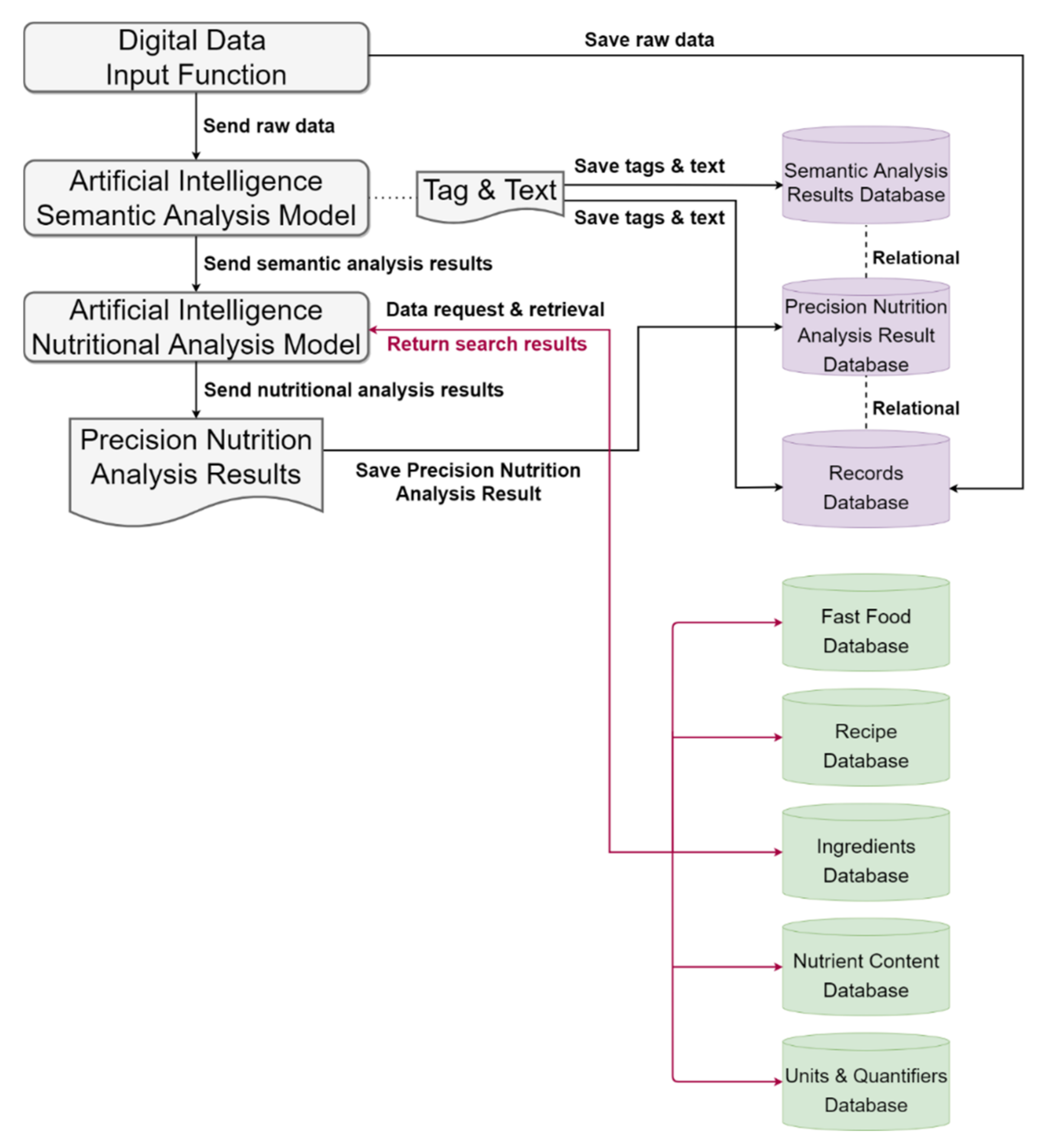 Applsci 12 04167 g003 Applsci 12 04167 g003