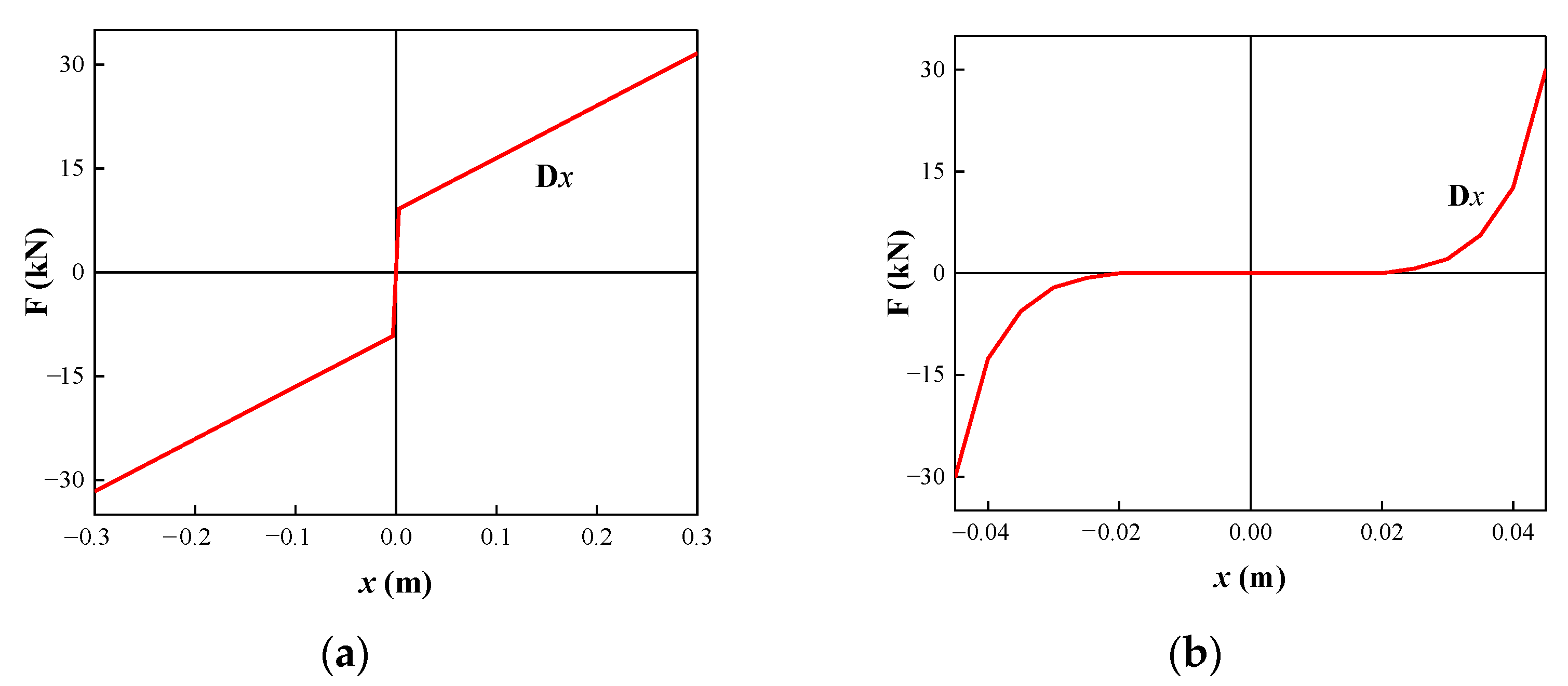 Applsci 12 04169 g003