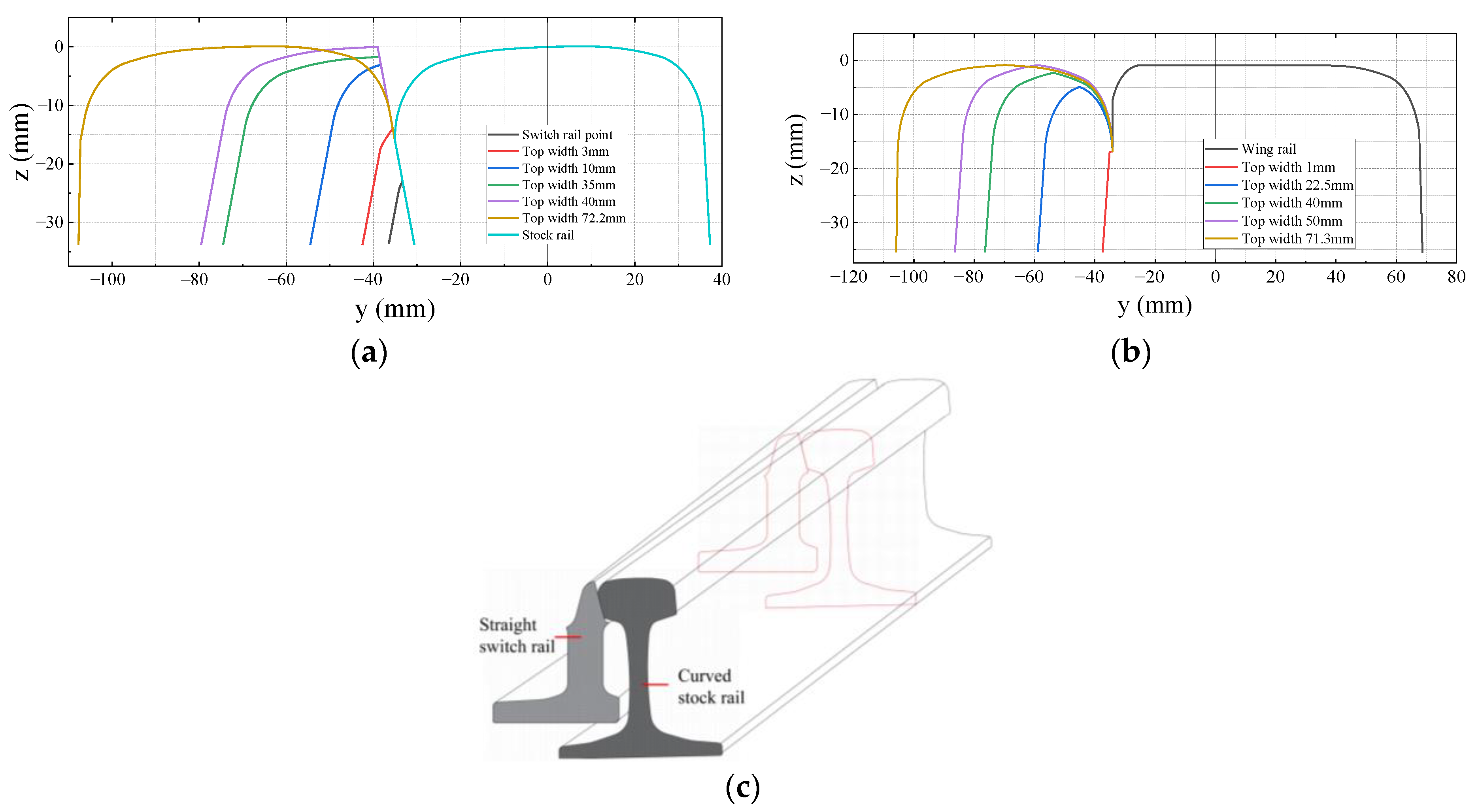Applsci 12 04169 g004