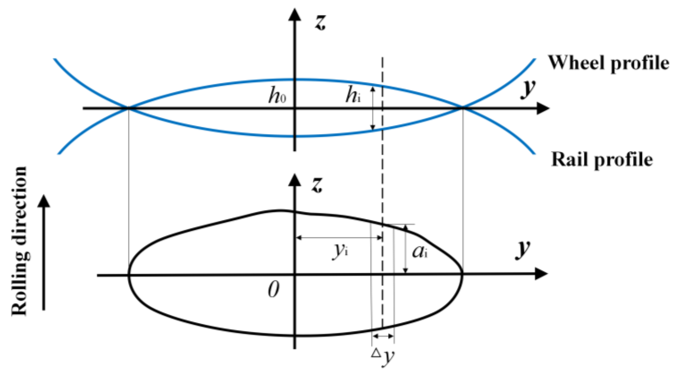 Applsci 12 04169 g005