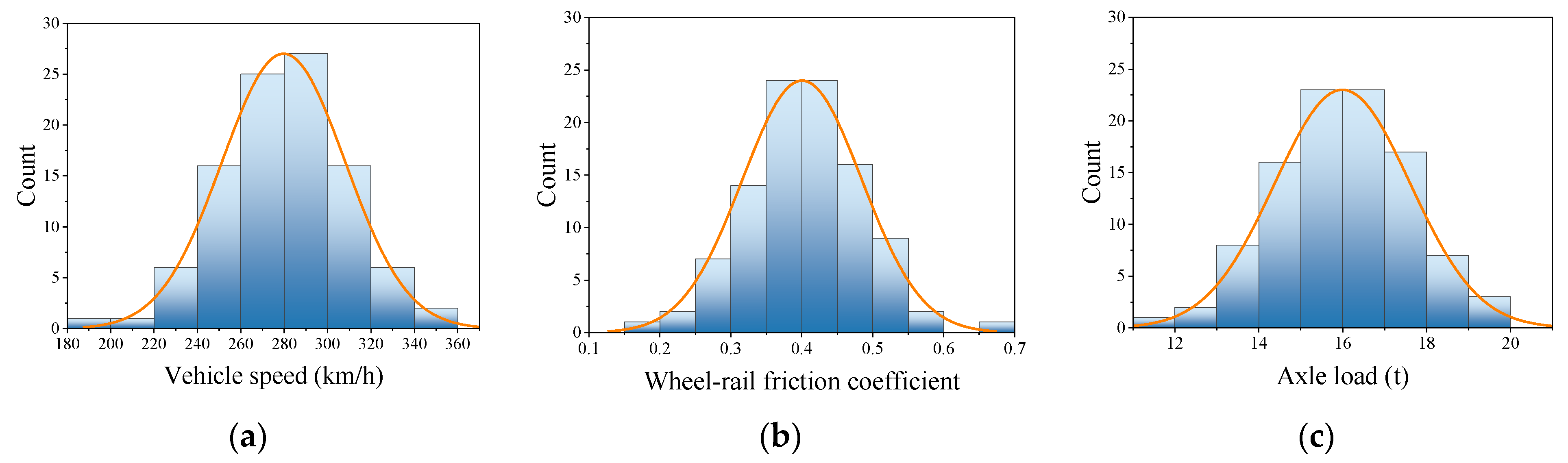 Applsci 12 04169 g008