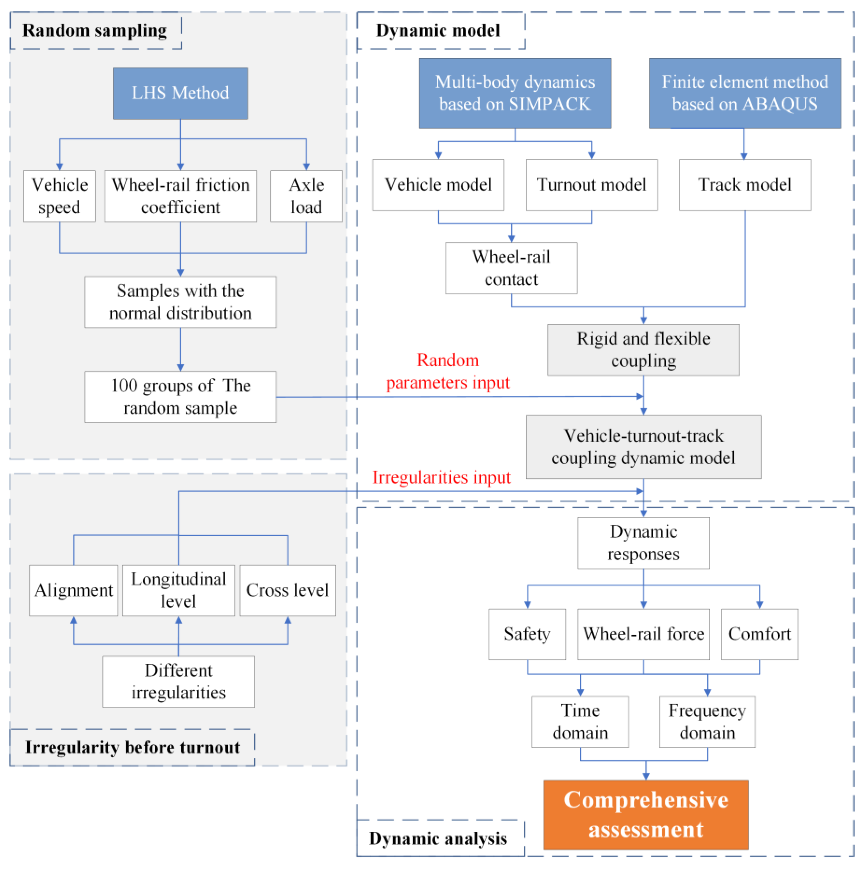 Applsci 12 04169 g009