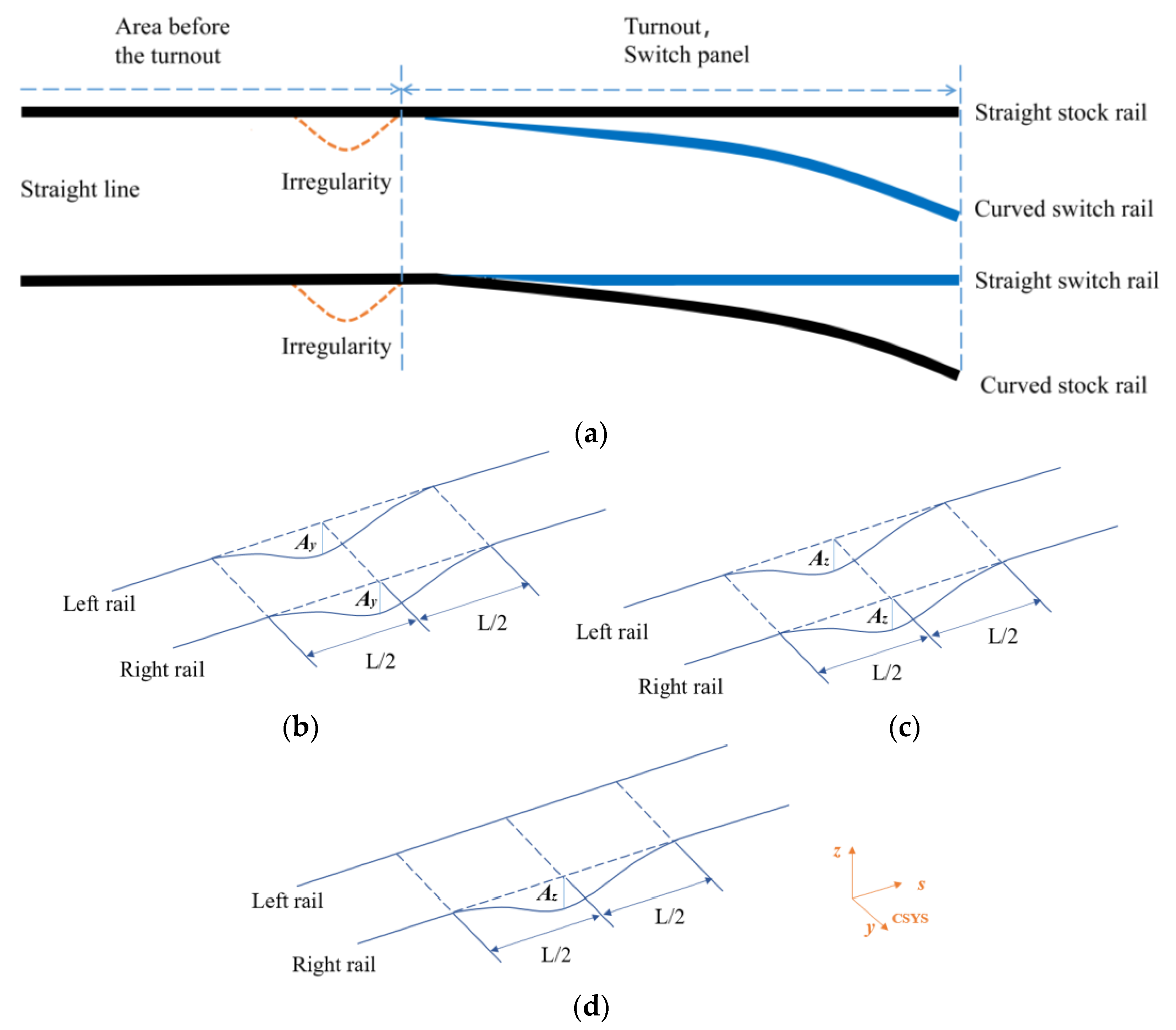 Applsci 12 04169 g010