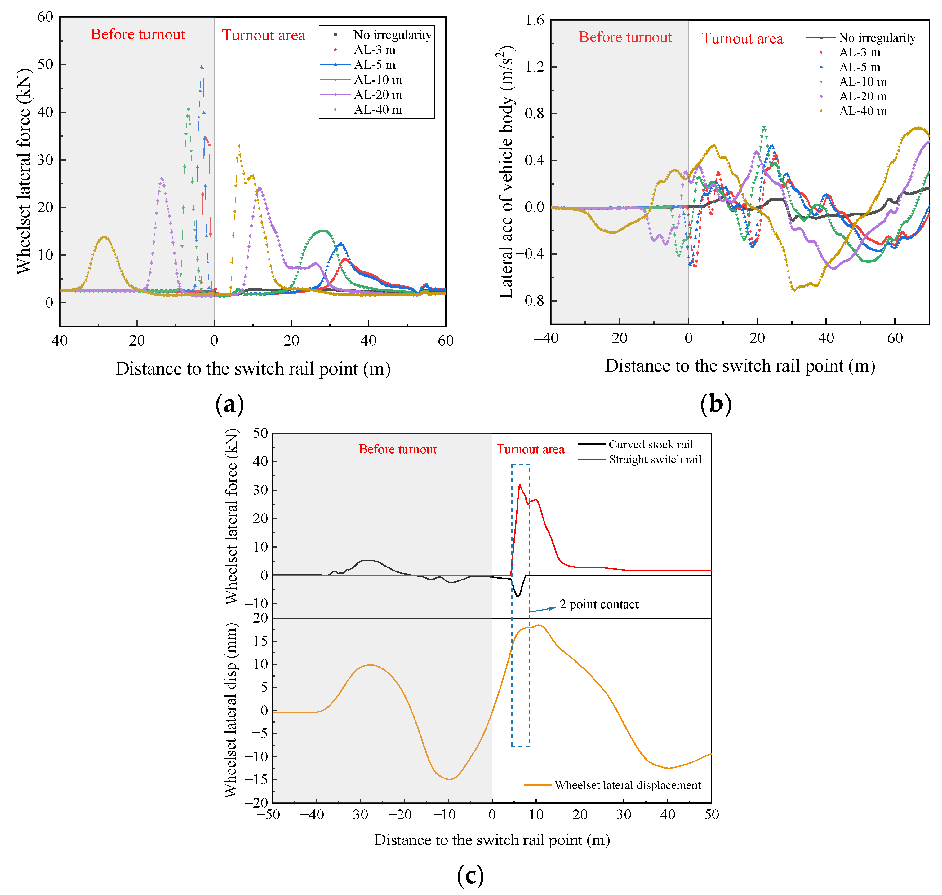 Applsci 12 04169 g012