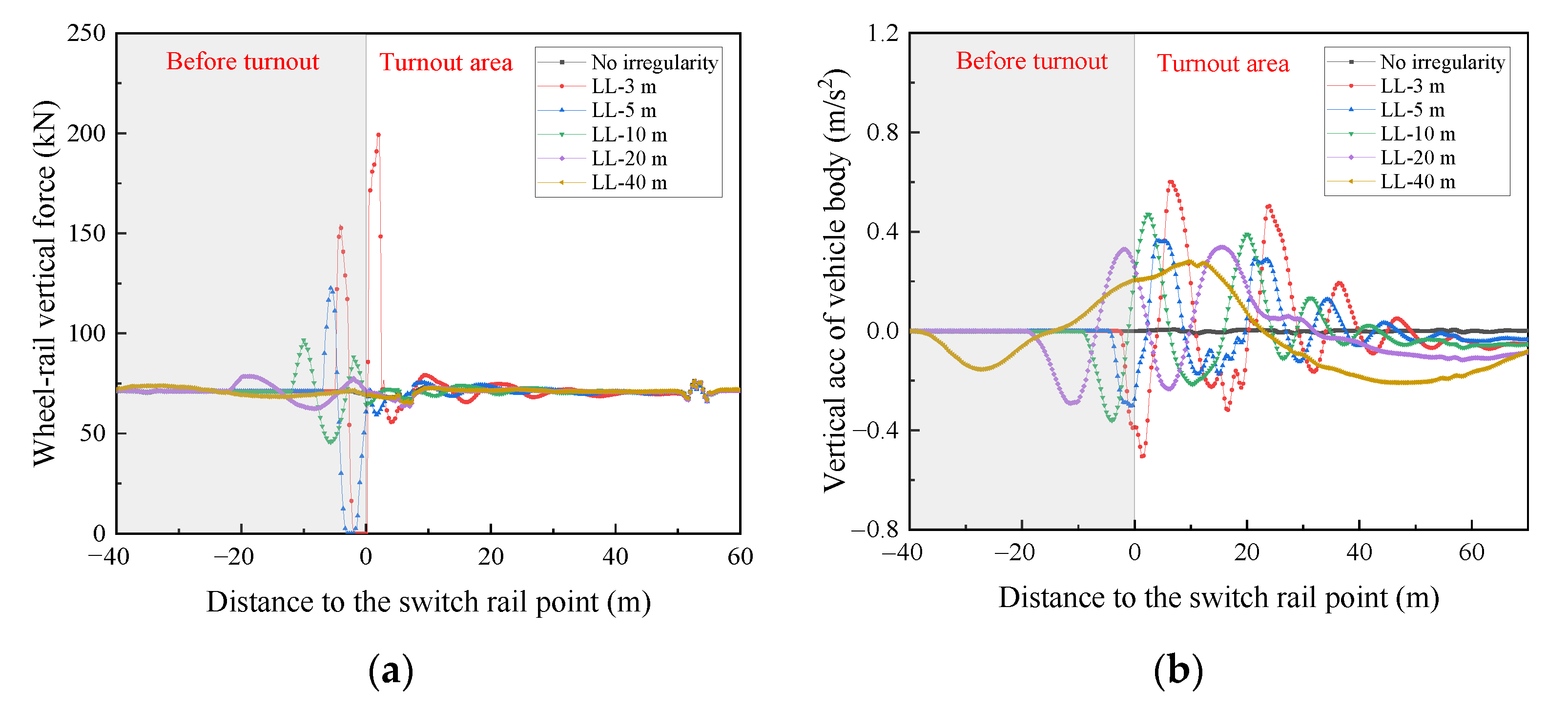 Applsci 12 04169 g014