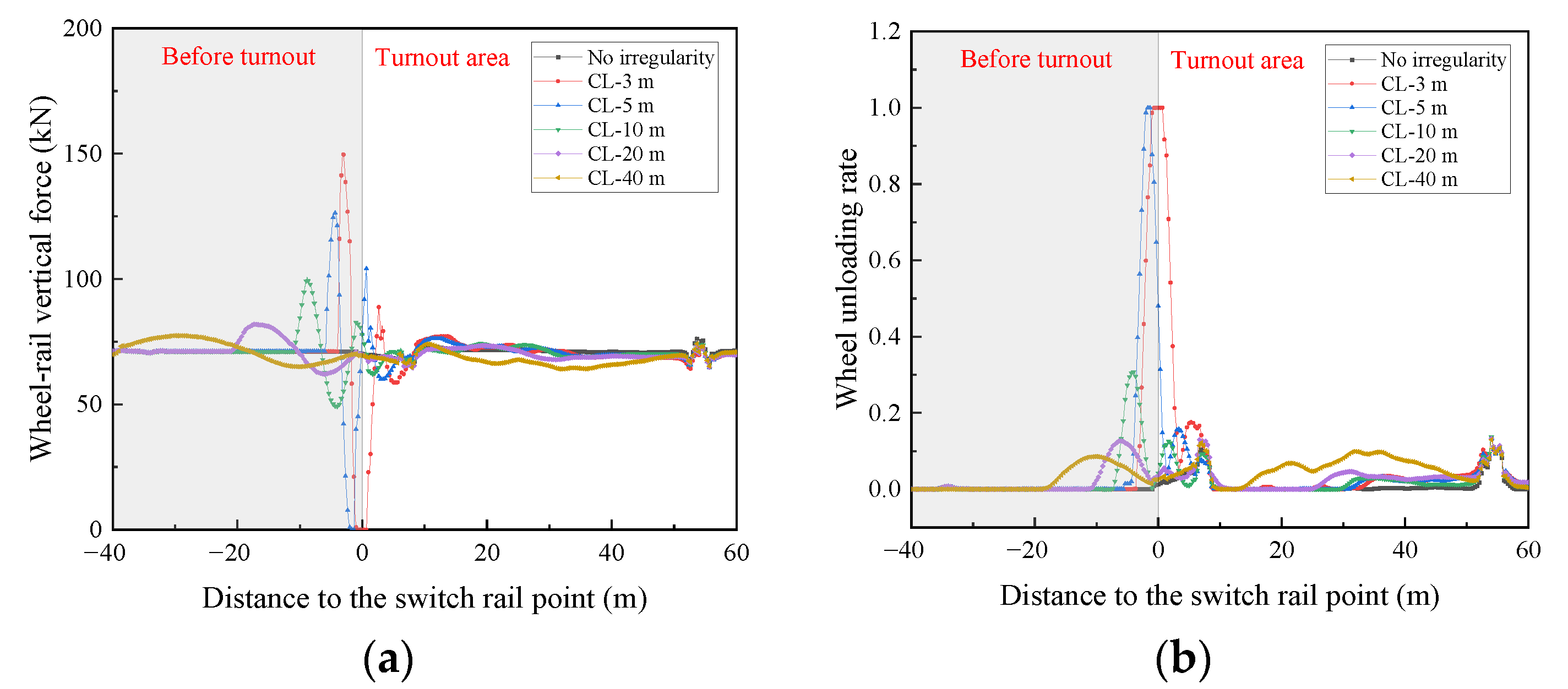Applsci 12 04169 g016a