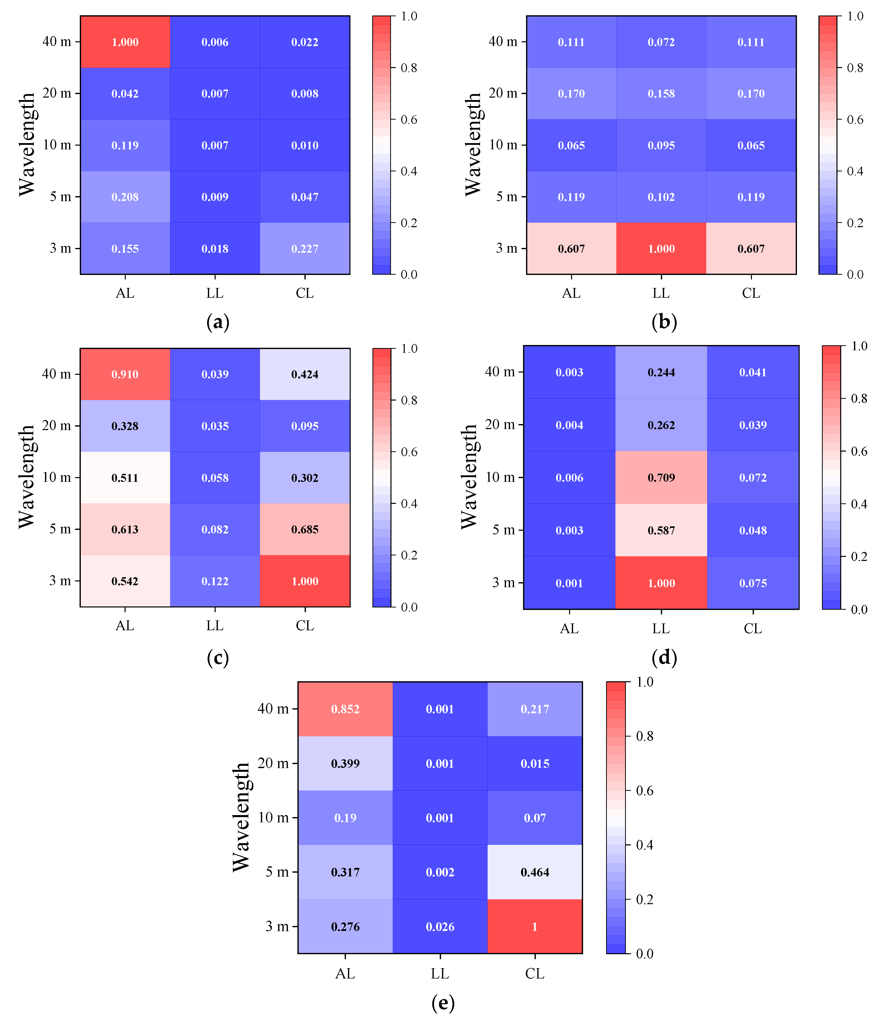 Applsci 12 04169 g018
