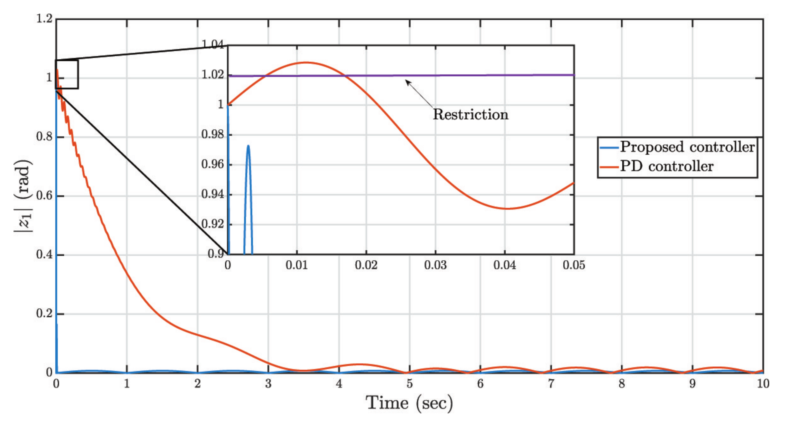 Applsci 12 04170 g013 550