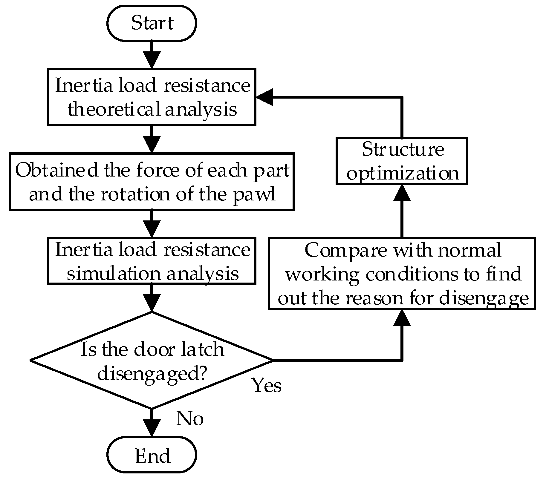 Applsci 12 04171 g006
