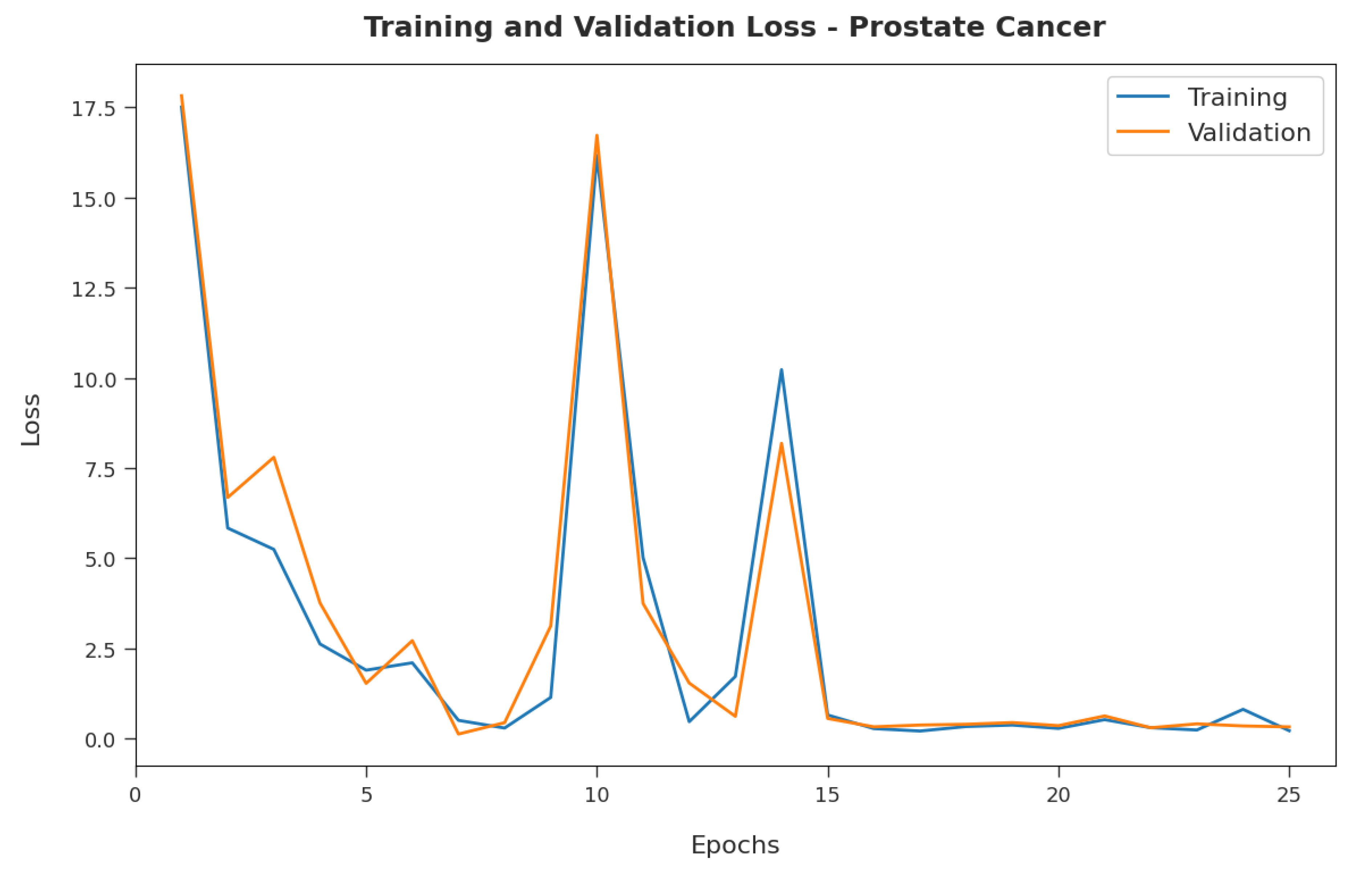 Applsci 12 04172 g005 550