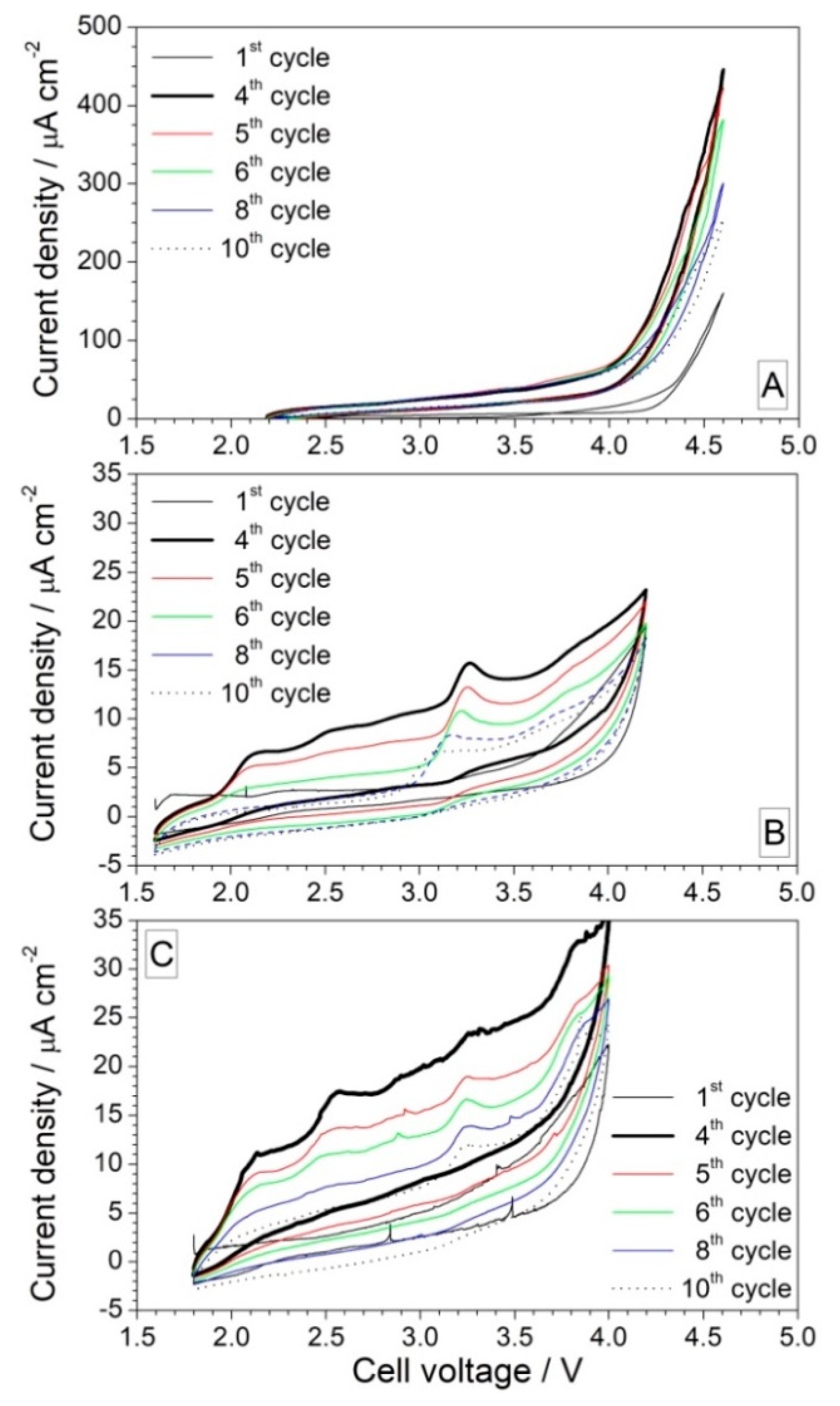 Applsci 12 04174 g003