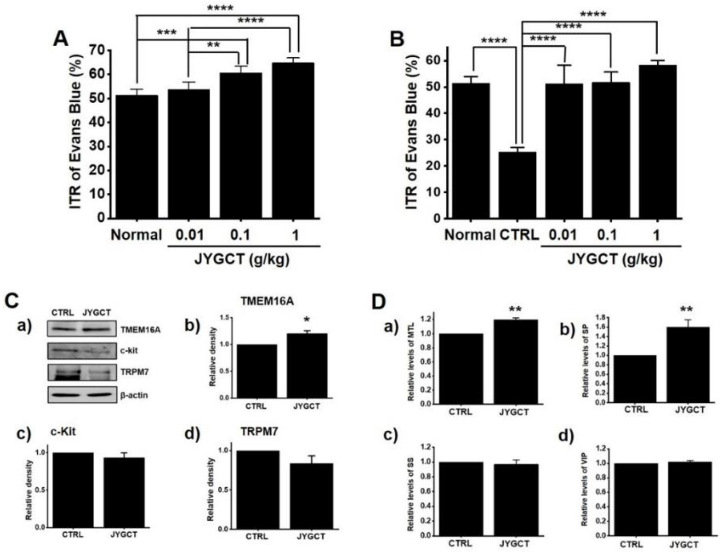 Applsci 12 04175 g005 Applsci 12 04175 g005