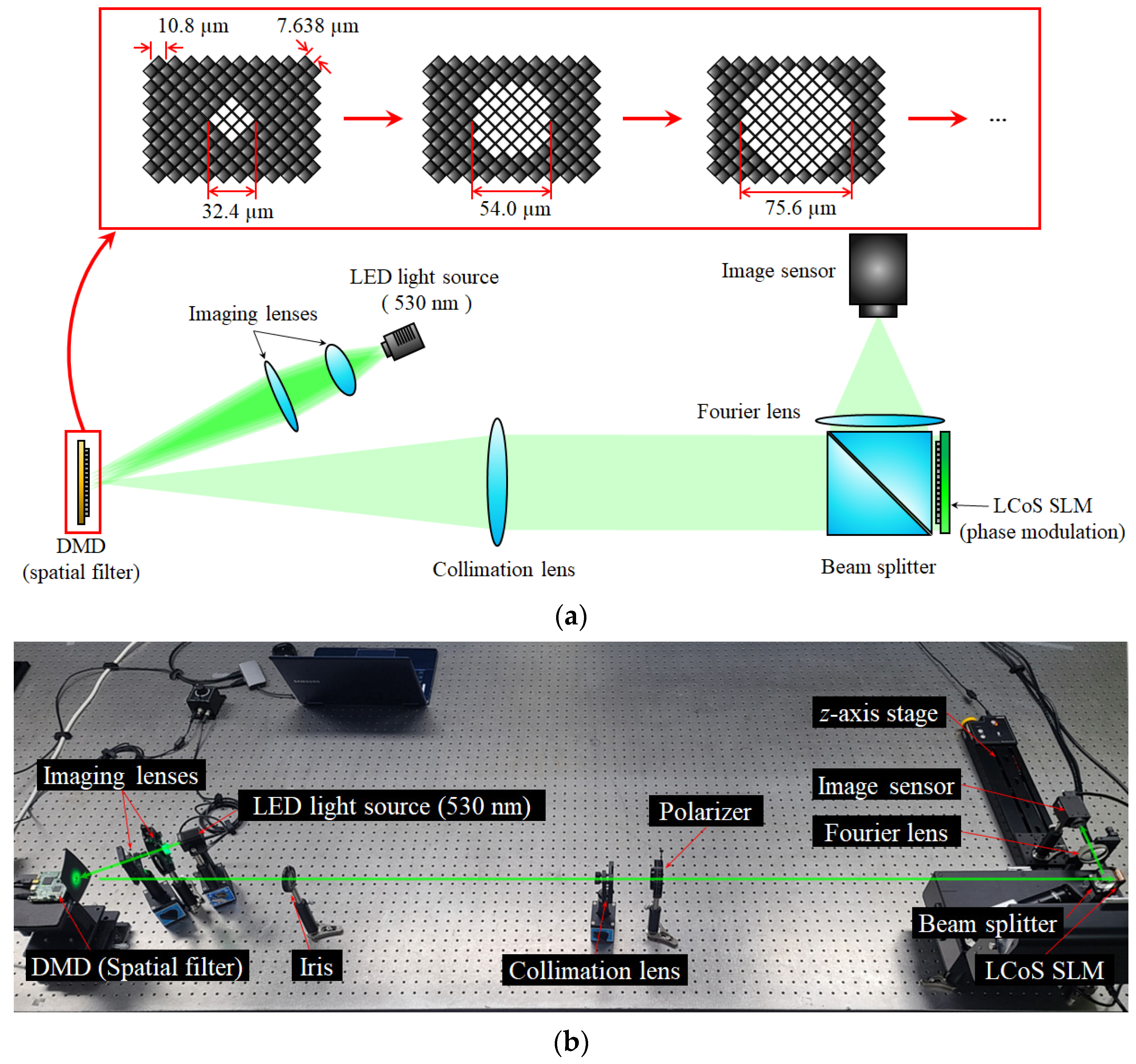 Applsci 12 04176 g002 550