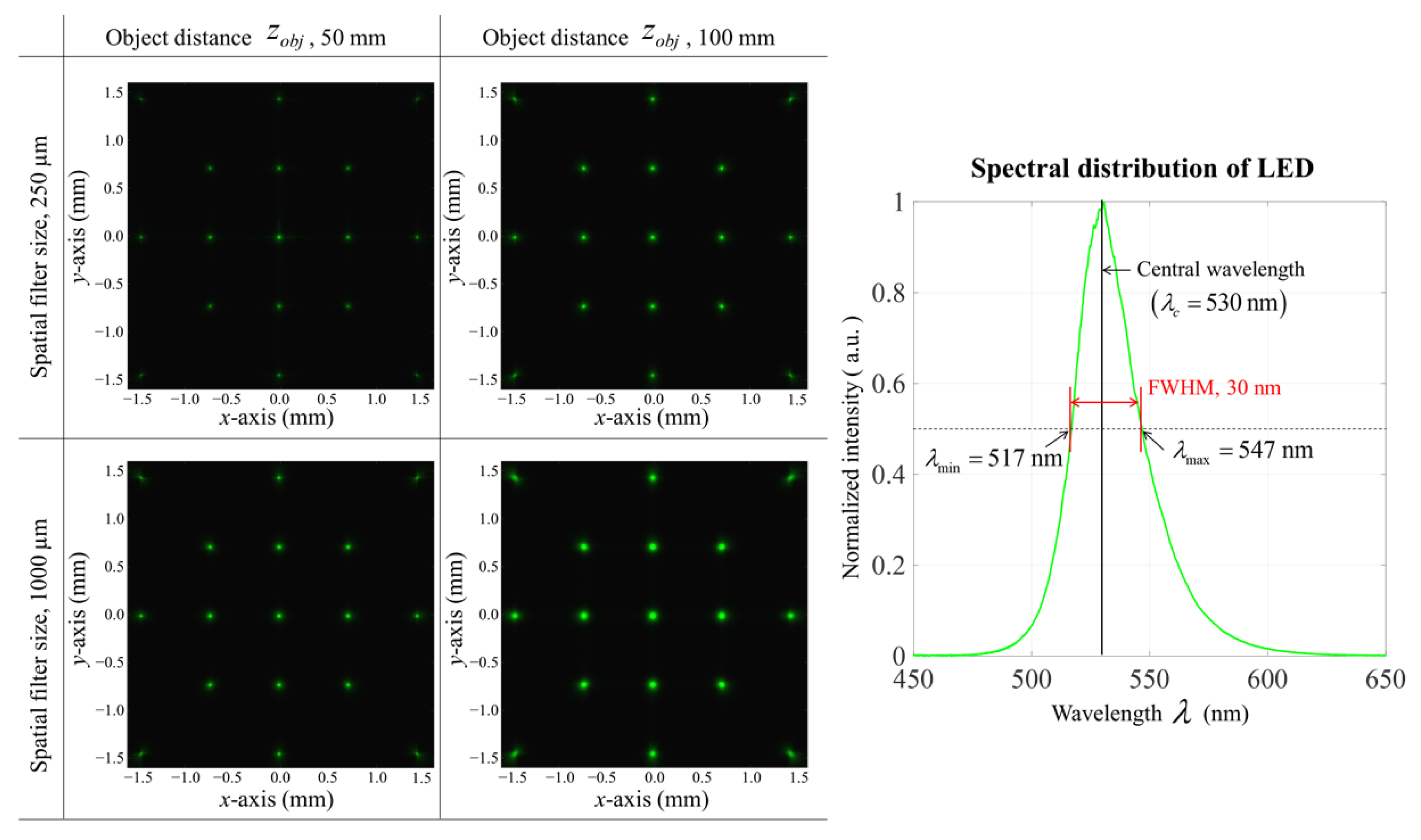 Applsci 12 04176 g005 550
