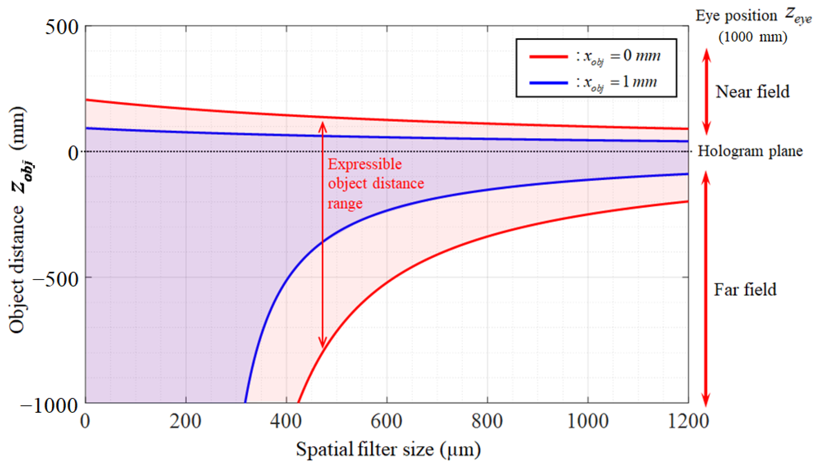 Applsci 12 04176 g006 550