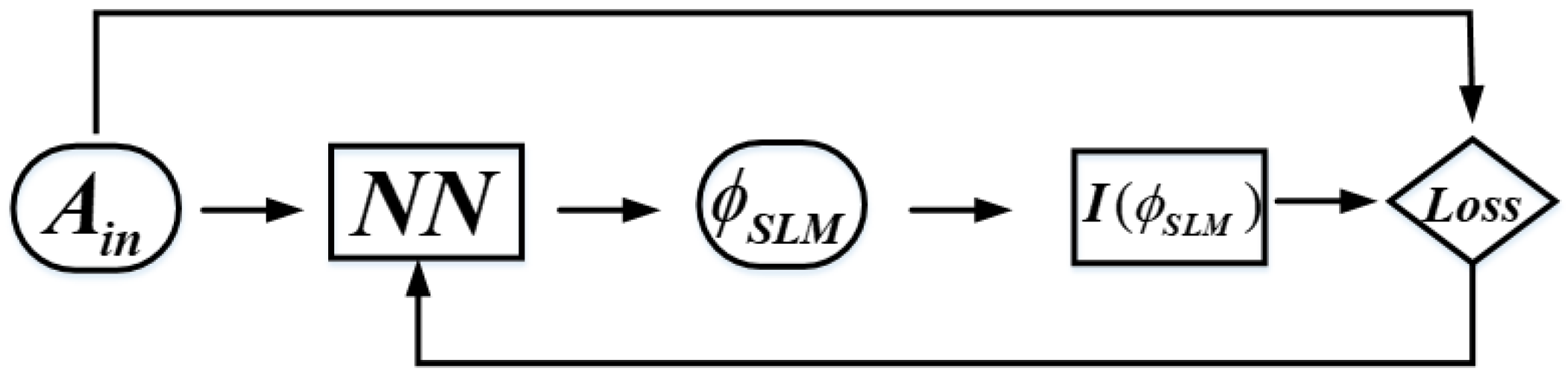 Applsci 12 04177 g002