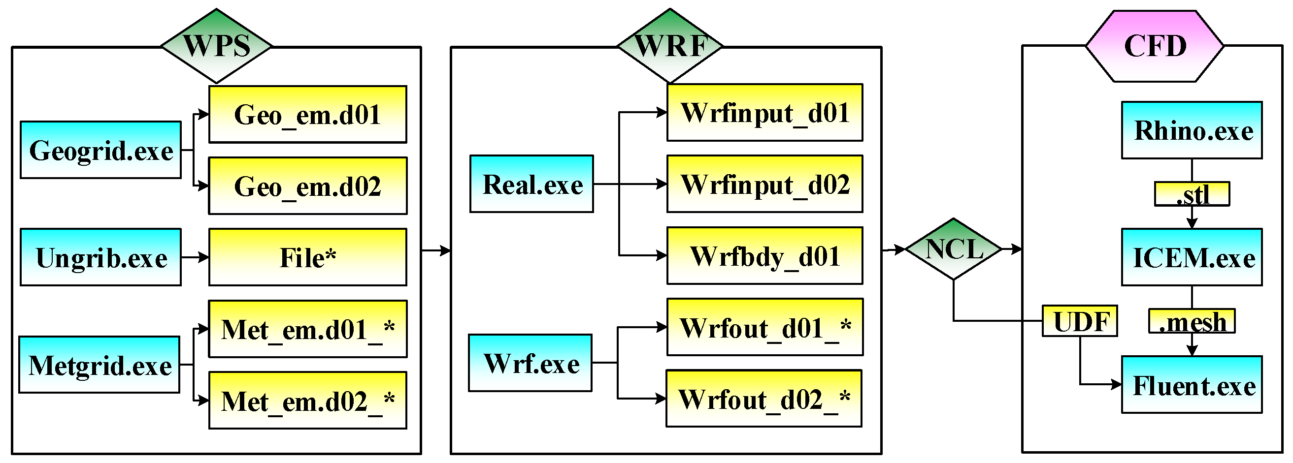 Applsci 12 04178 g002