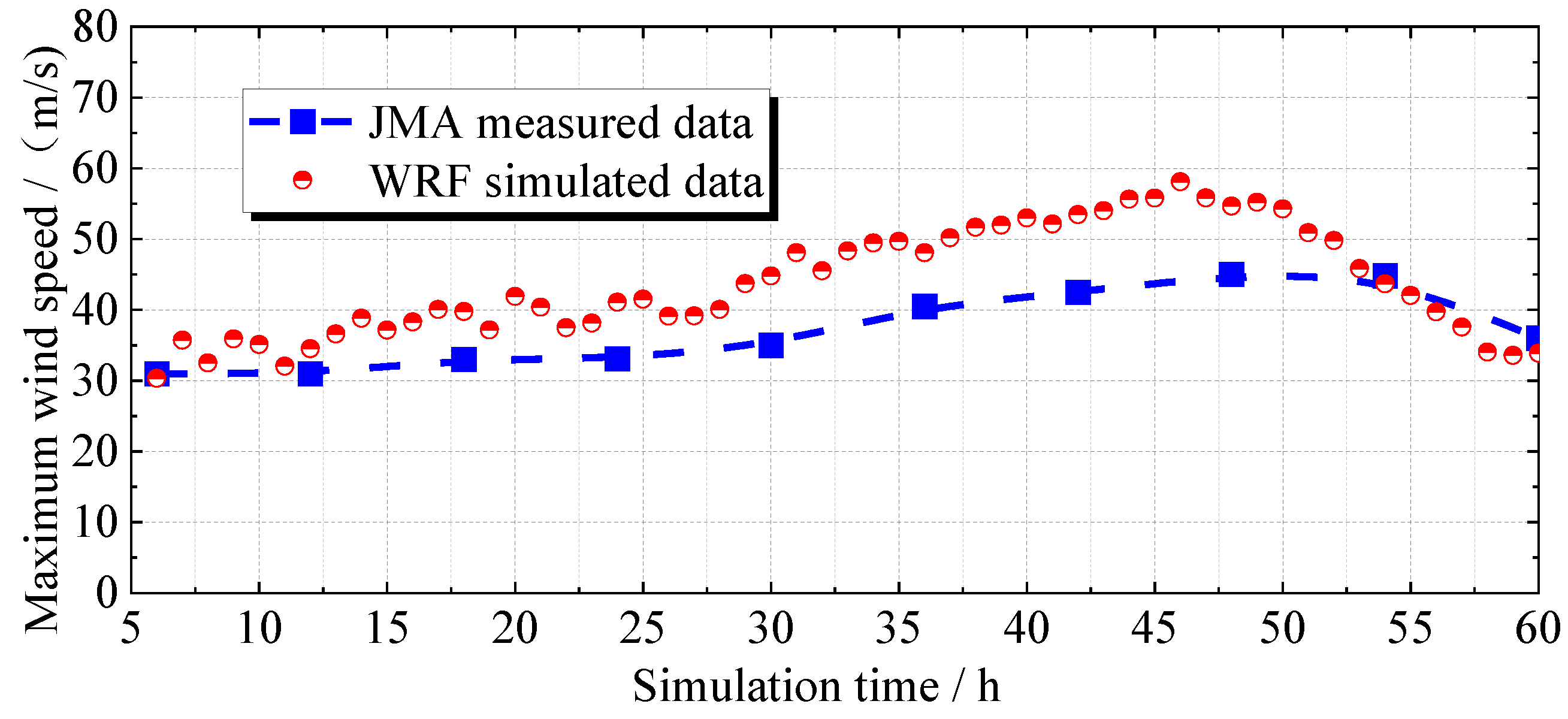 Applsci 12 04178 g004