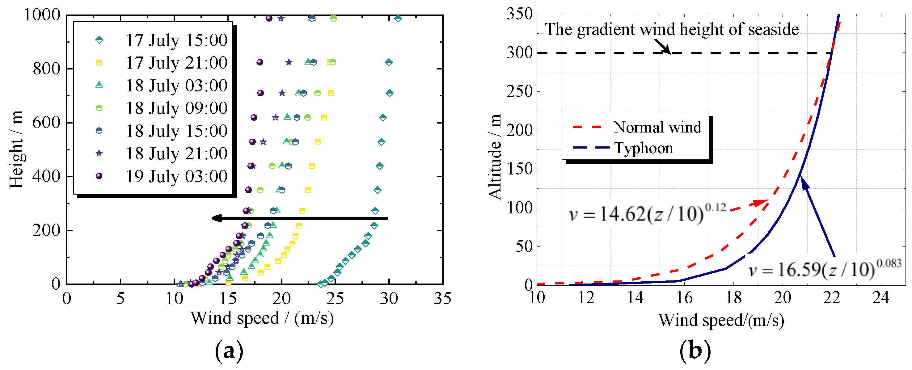 Applsci 12 04178 g007