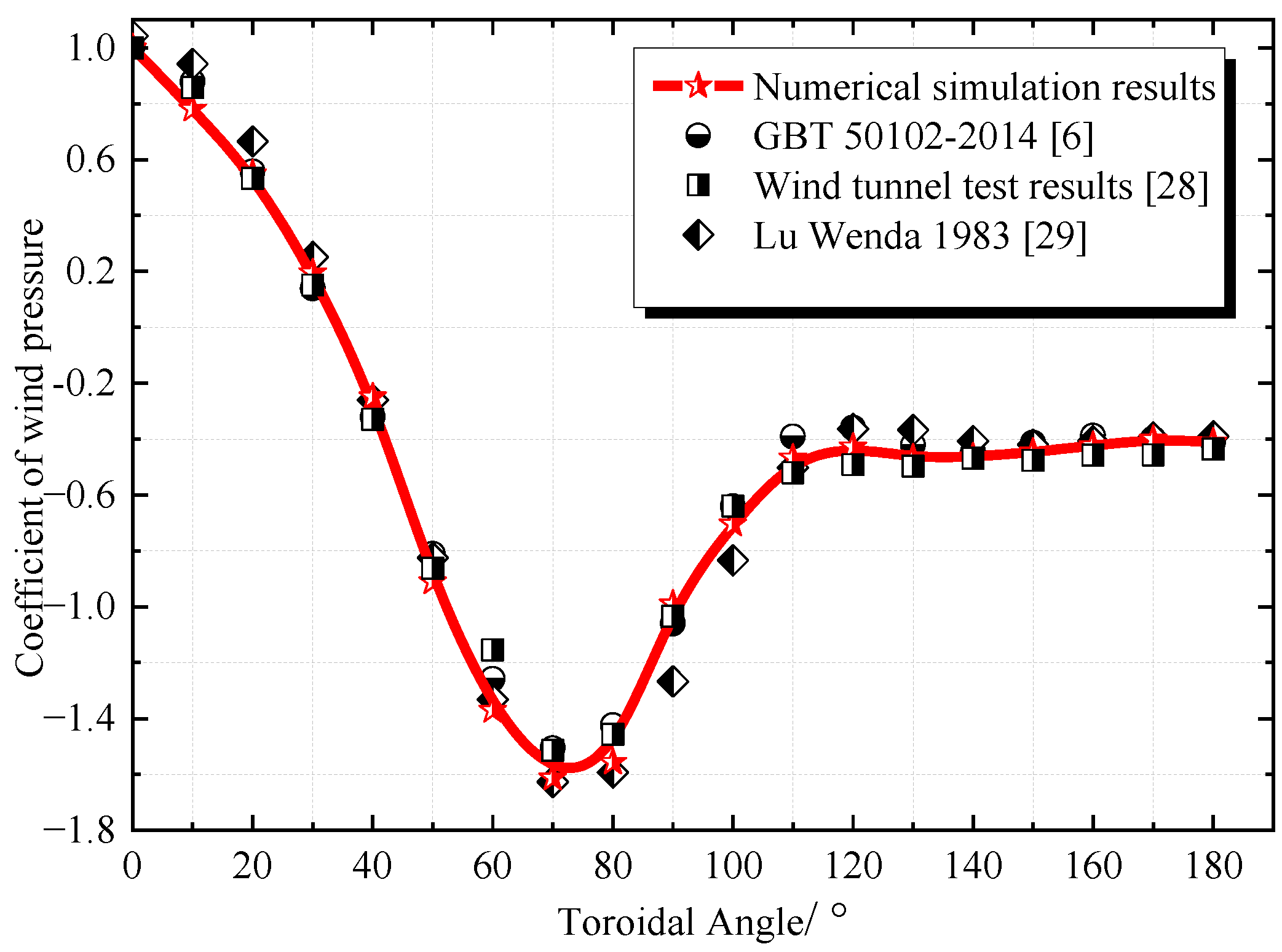 Applsci 12 04178 g009