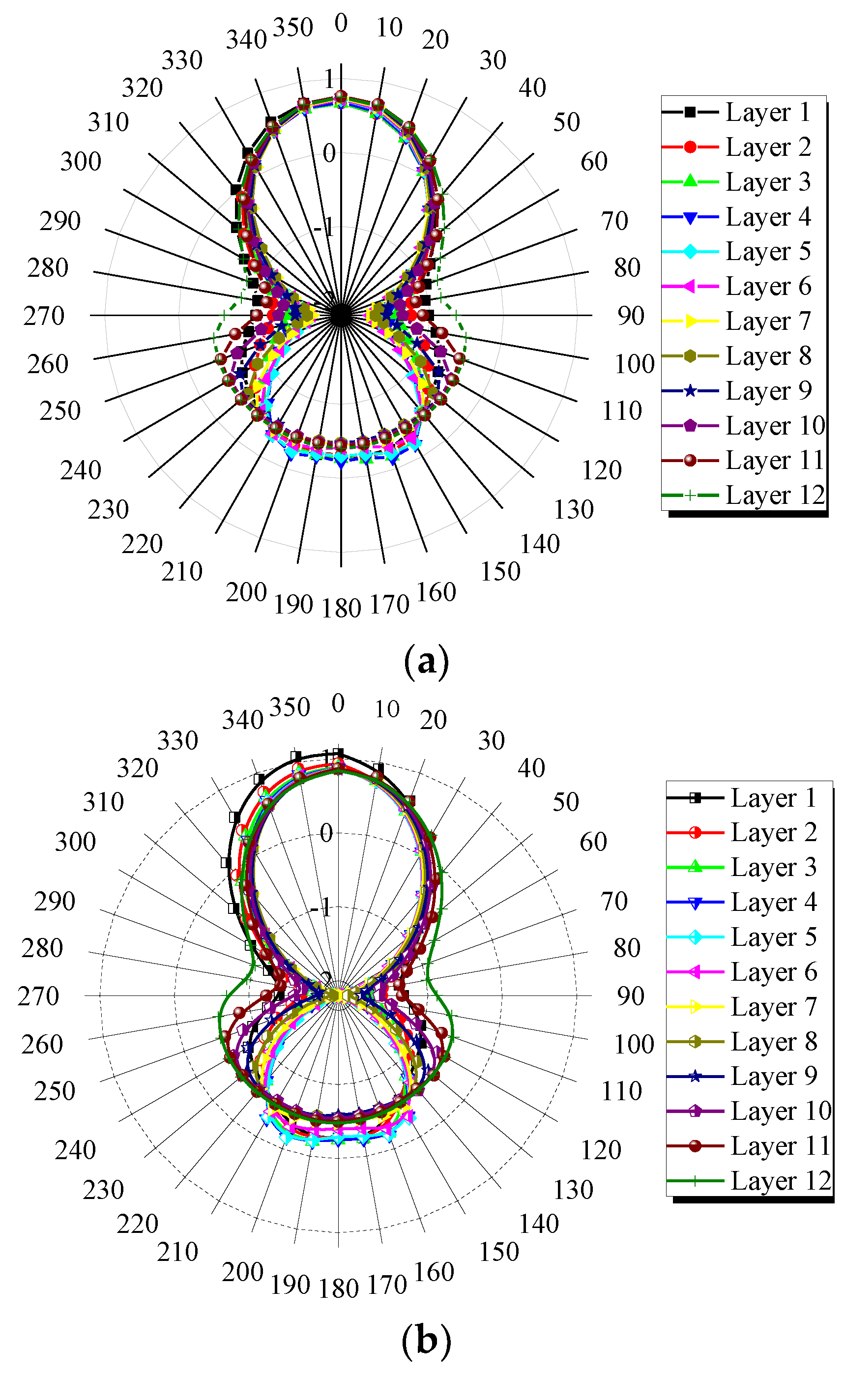 Applsci 12 04178 g010