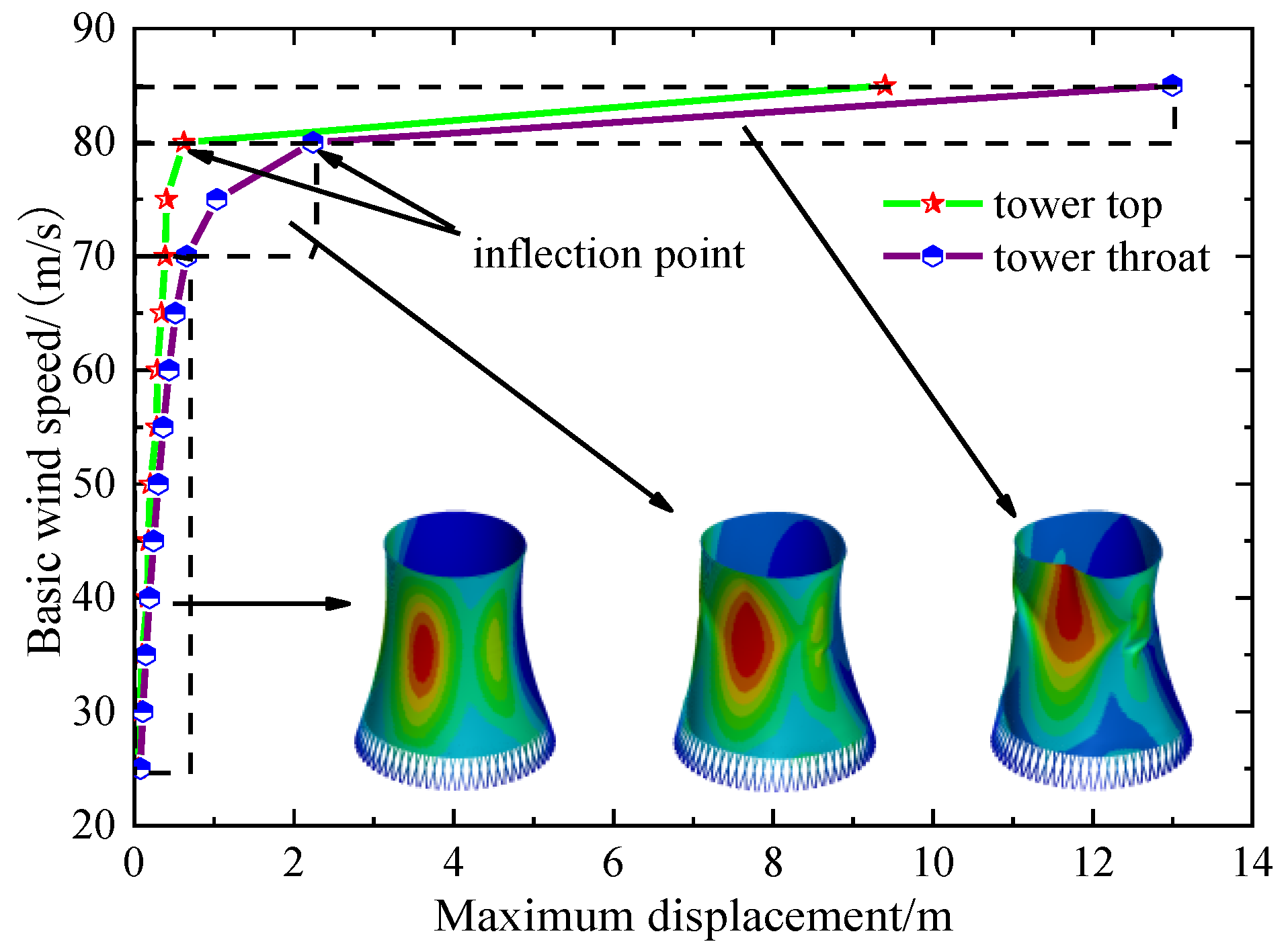 Applsci 12 04178 g018
