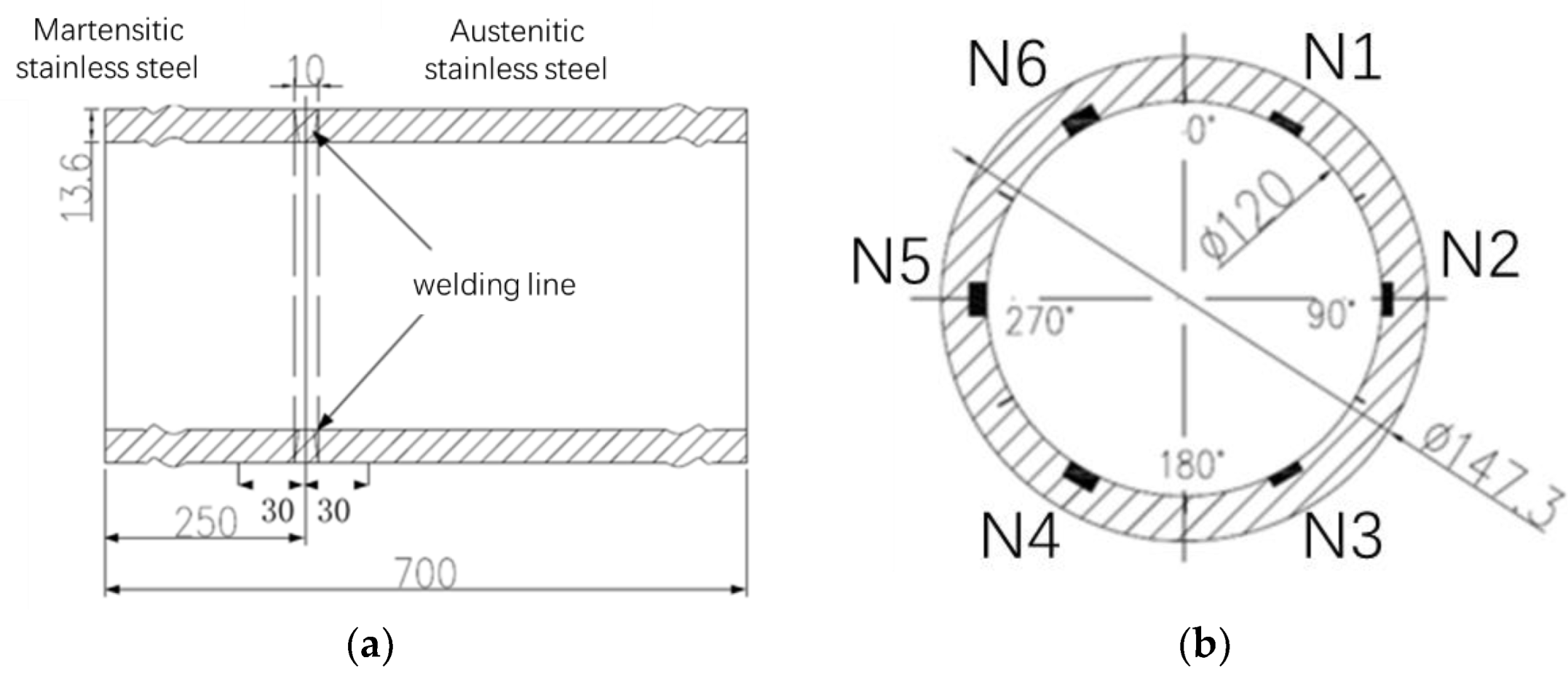 Applsci 12 04179 g002 550