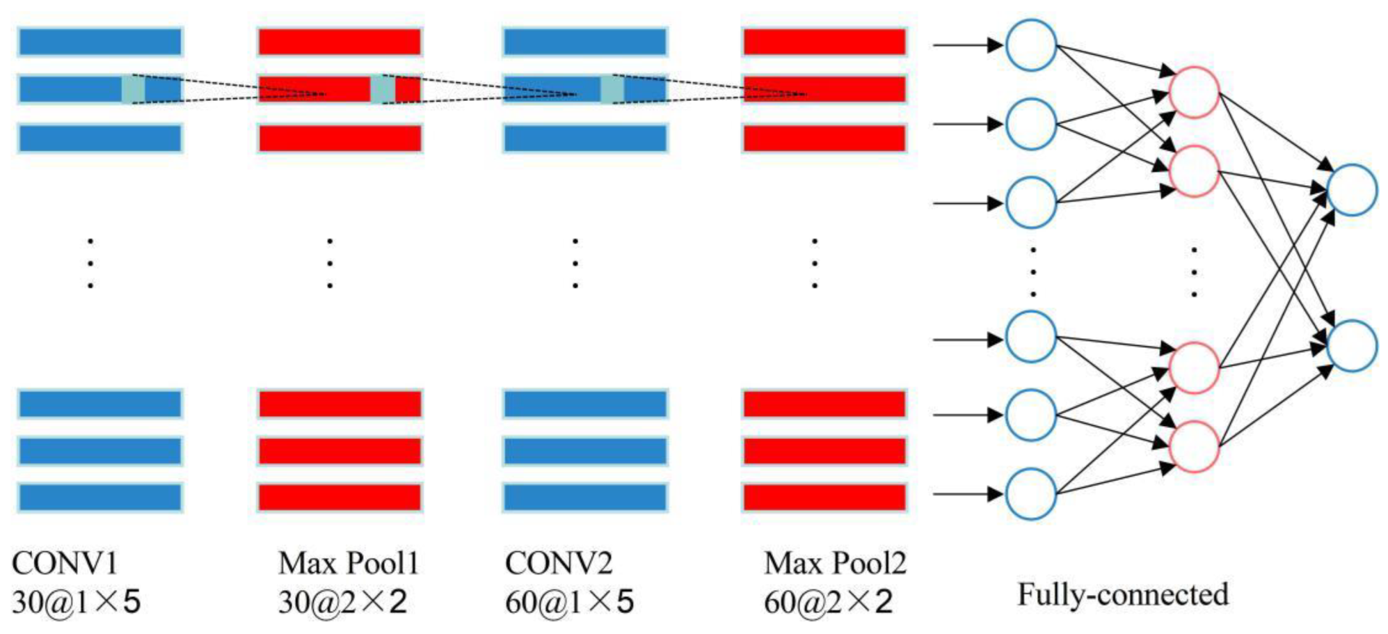 Applsci 12 04179 g004 550