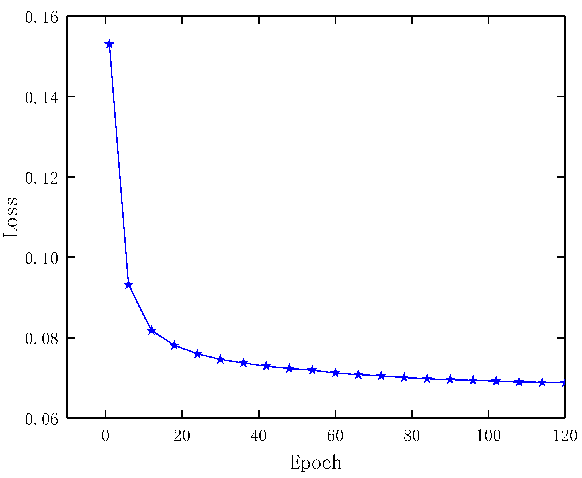 Applsci 12 04179 g006 550