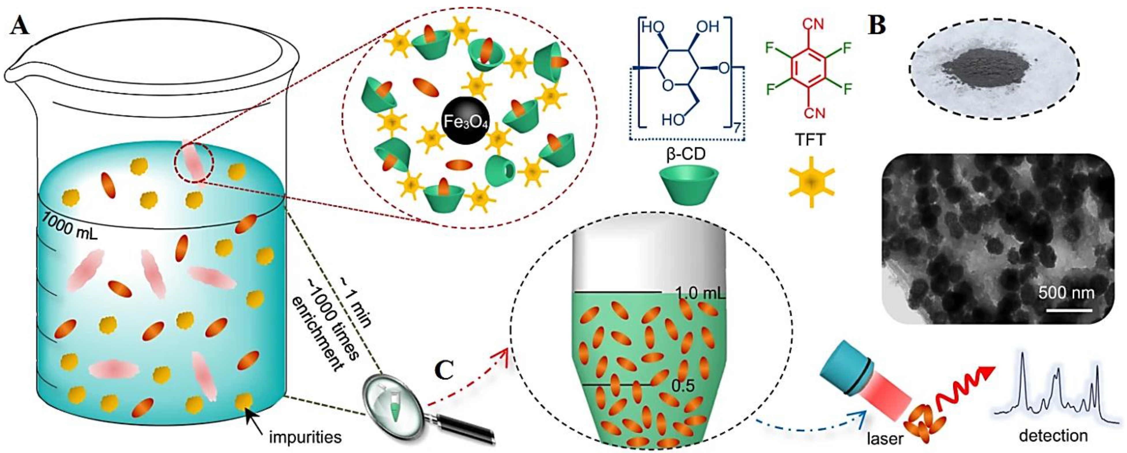 Applsci 12 04182 g001