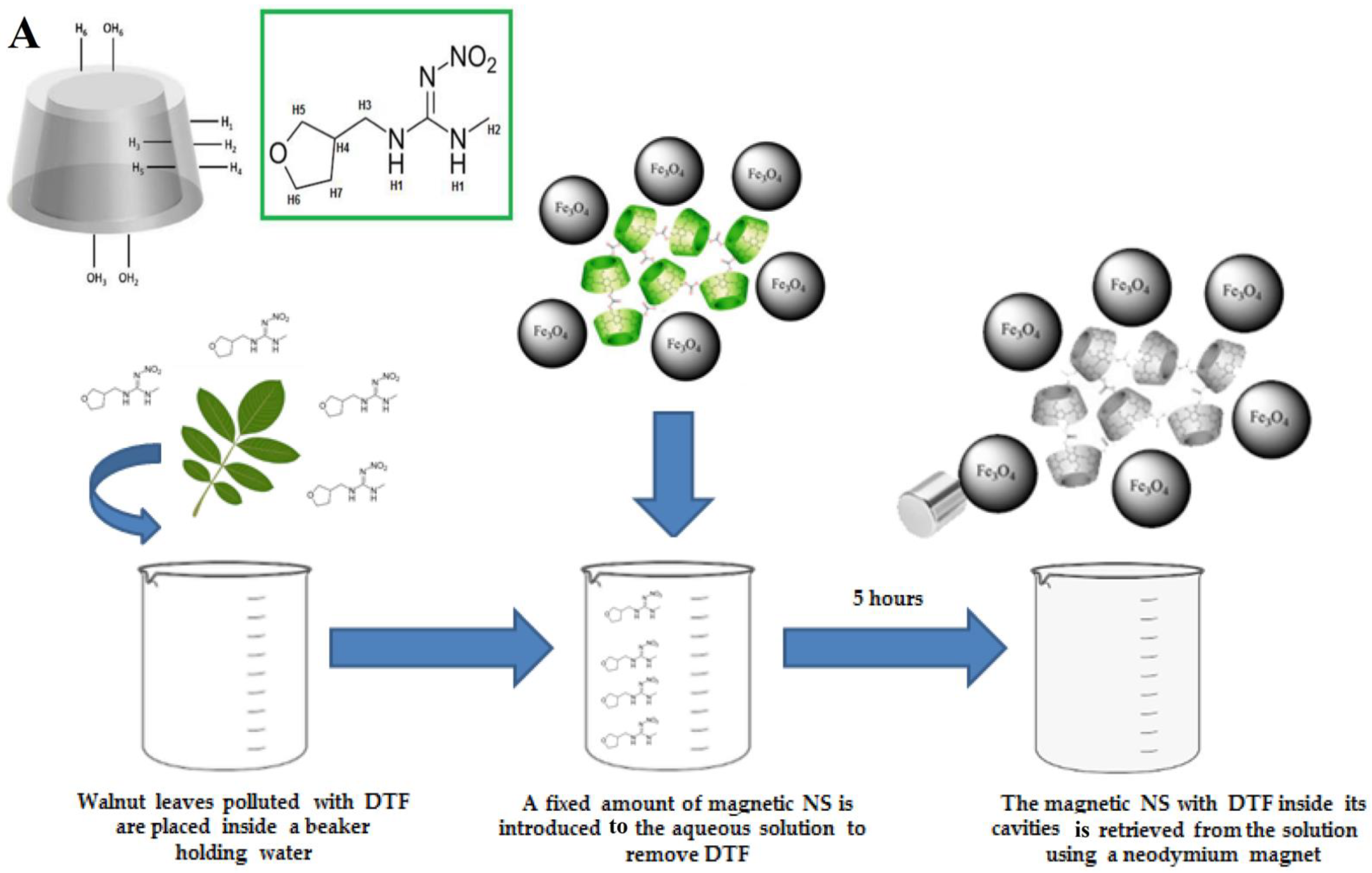 Applsci 12 04182 g003a